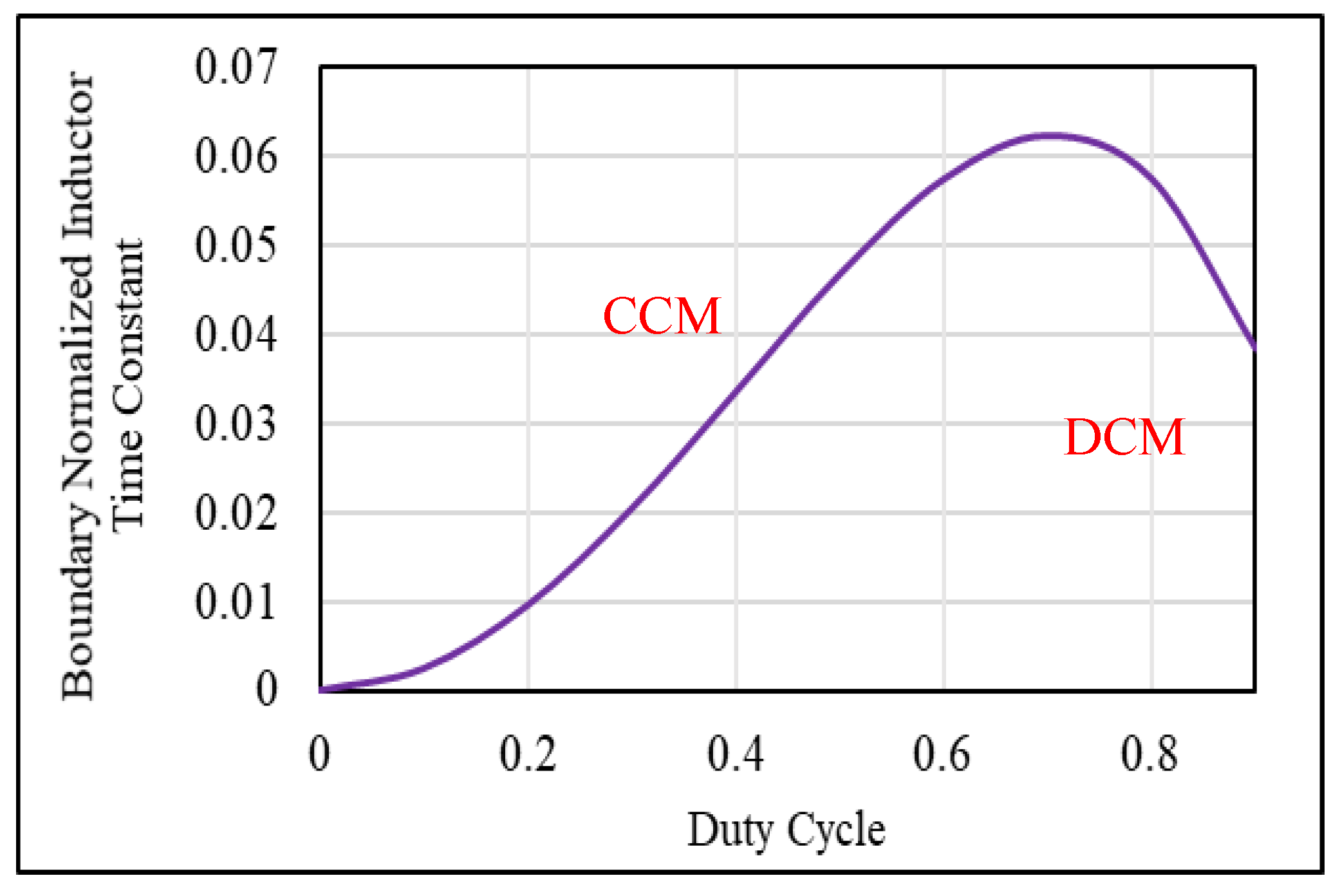 Energies 14 04372 g003