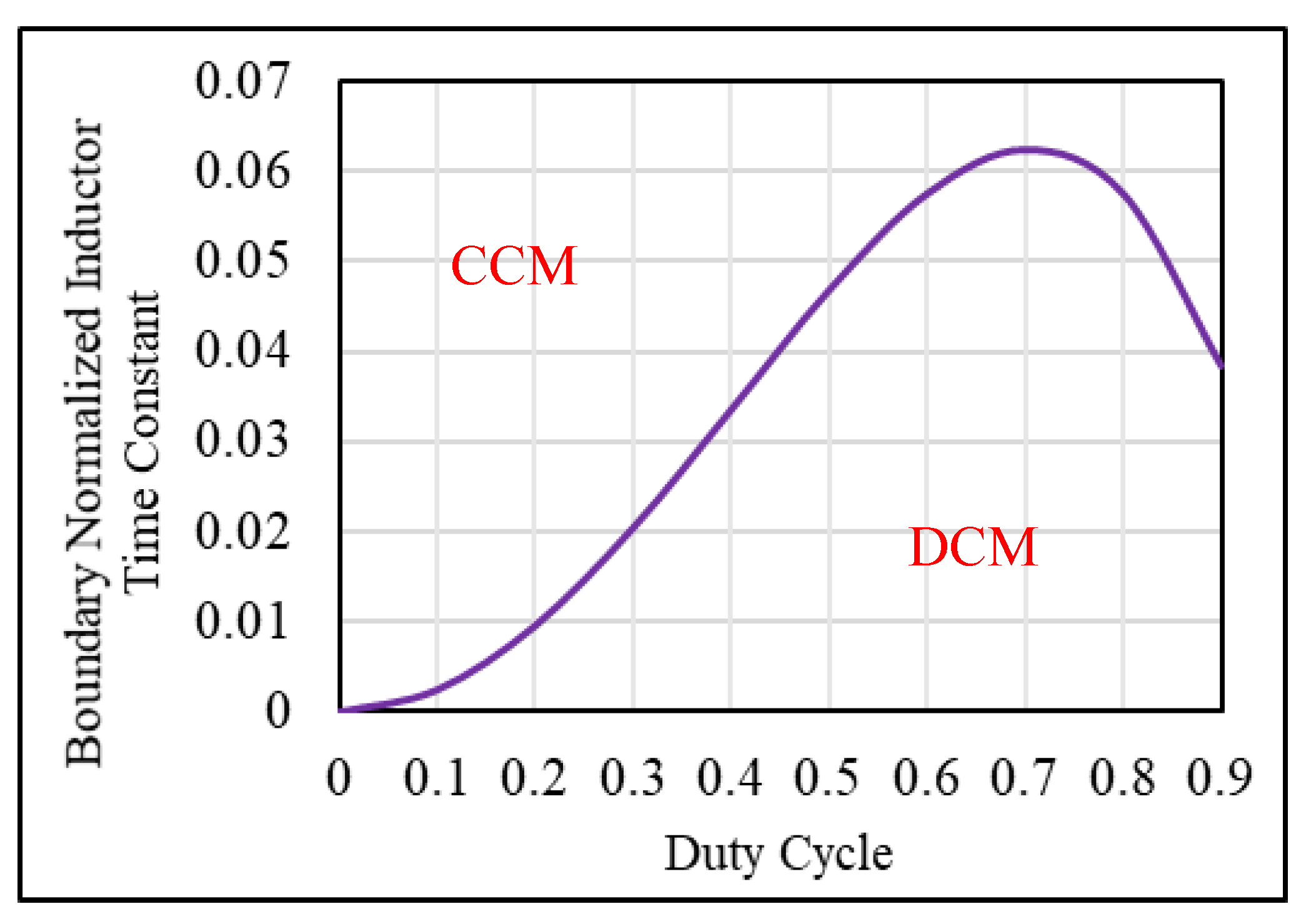 Energies 14 04372 g009