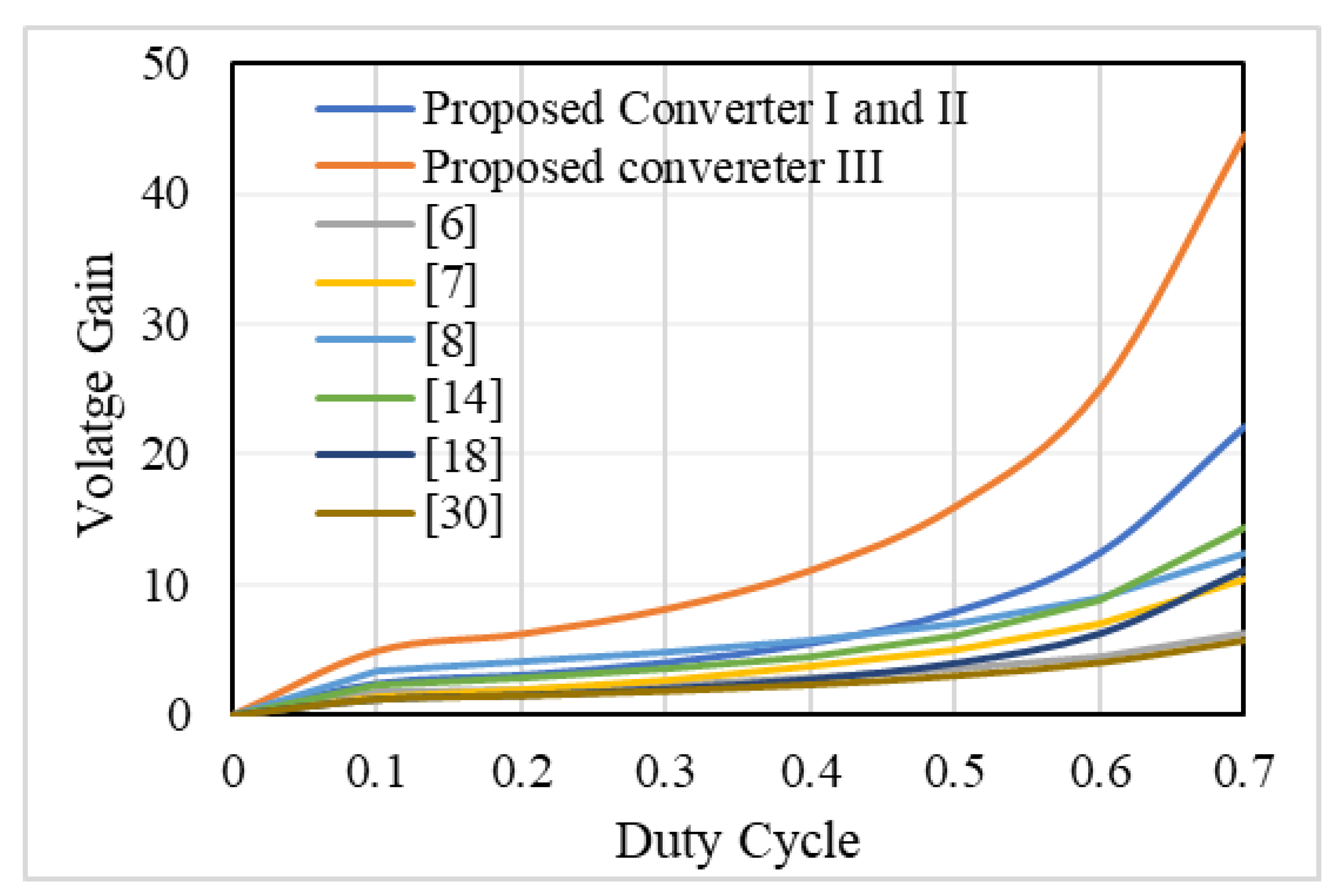 Energies 14 04372 g010