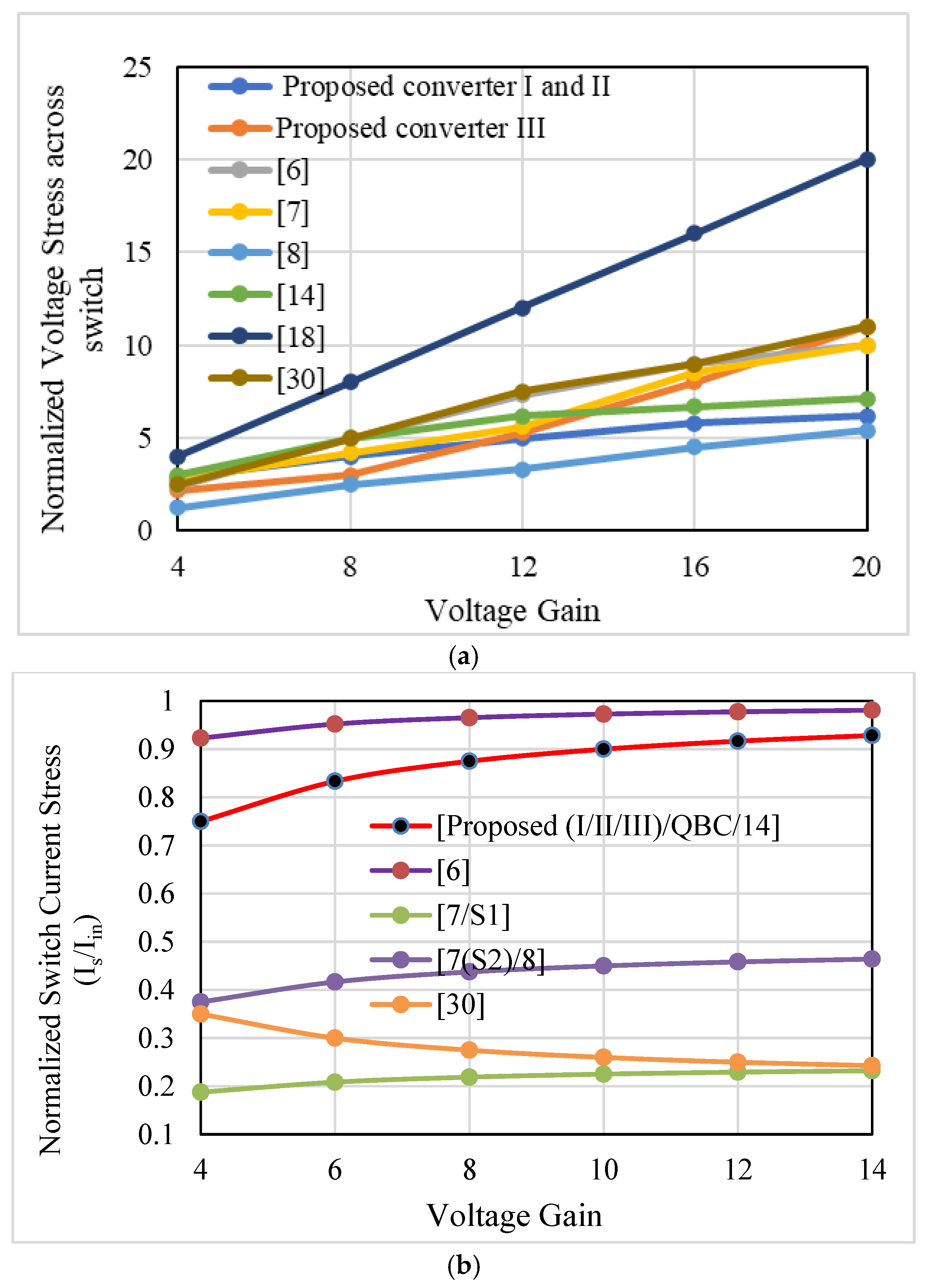 Energies 14 04372 g011