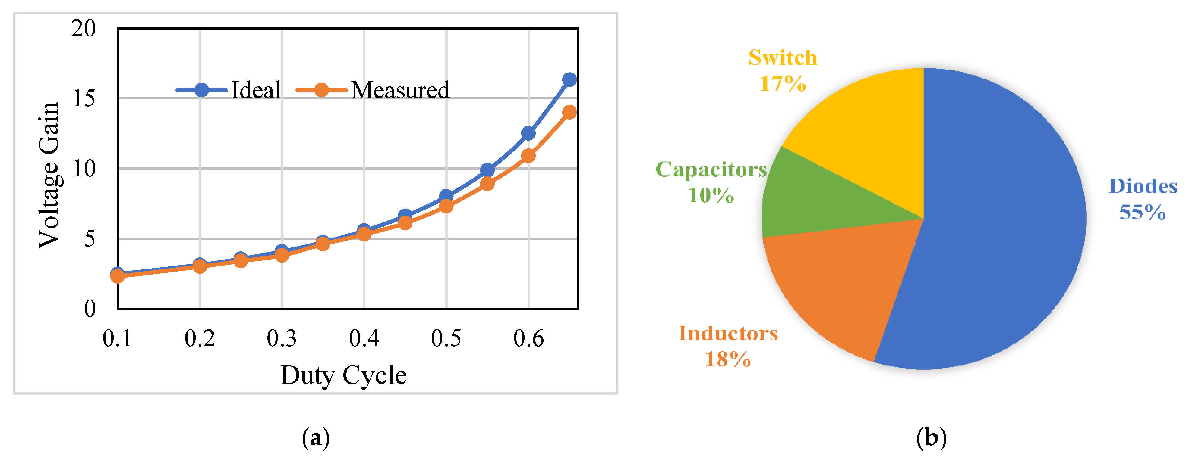 Energies 14 04372 g013