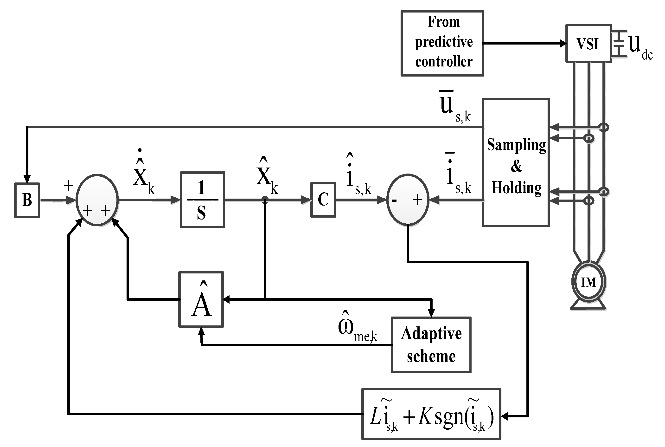 Energies 14 04377 g003