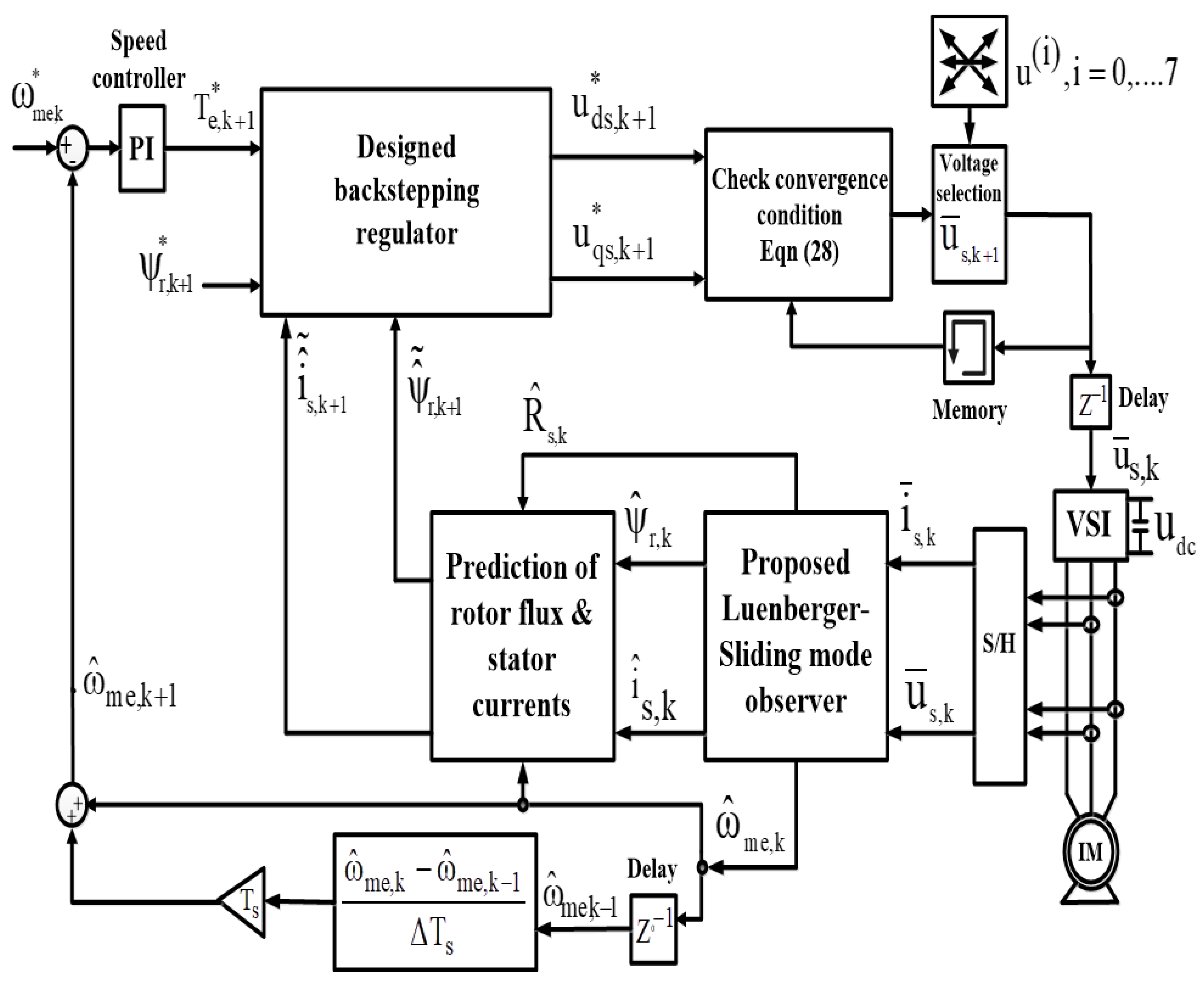 Energies 14 04377 g007