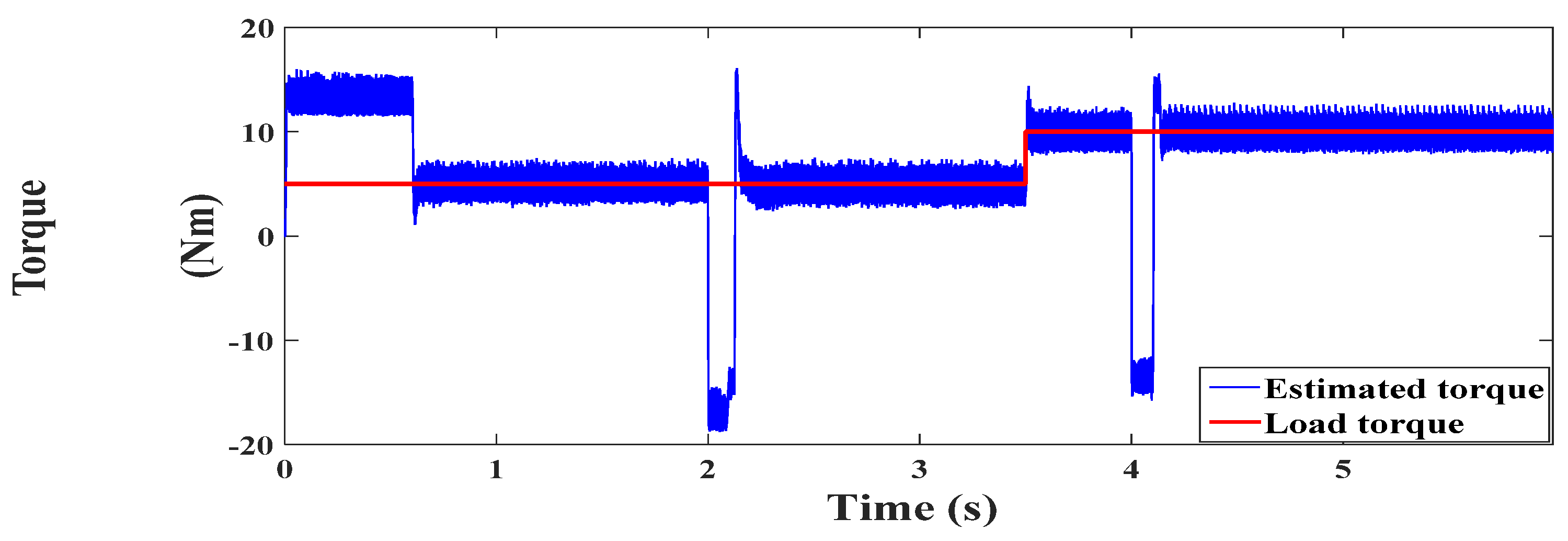 Energies 14 04377 g009