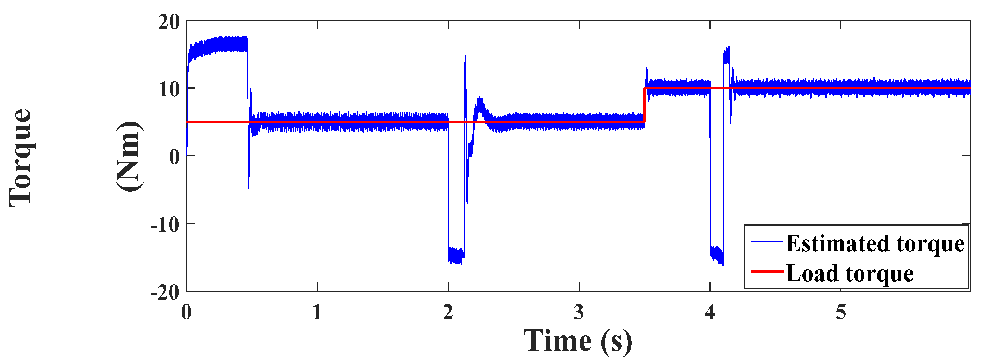 Energies 14 04377 g015