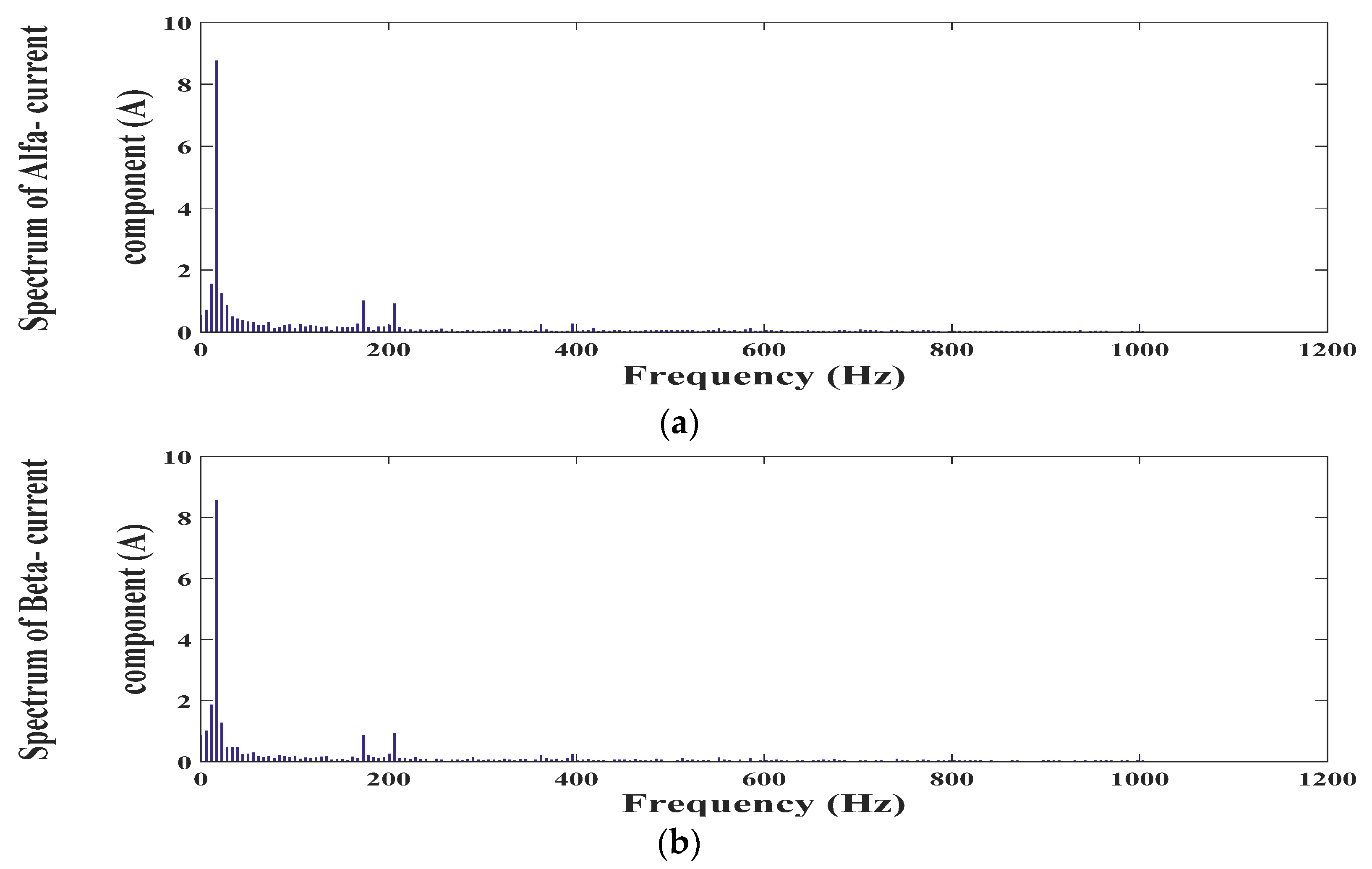 Energies 14 04377 g020