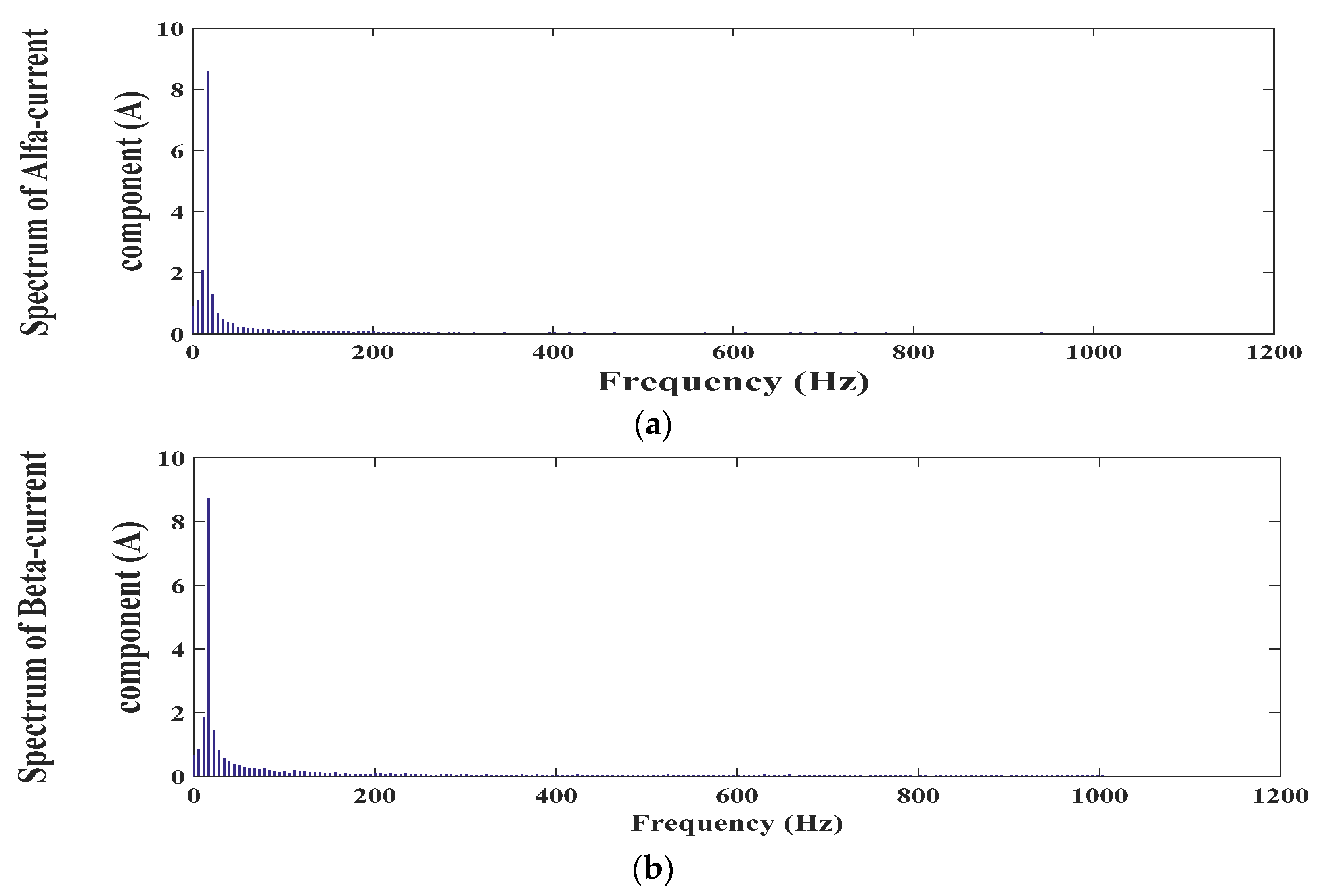 Energies 14 04377 g021