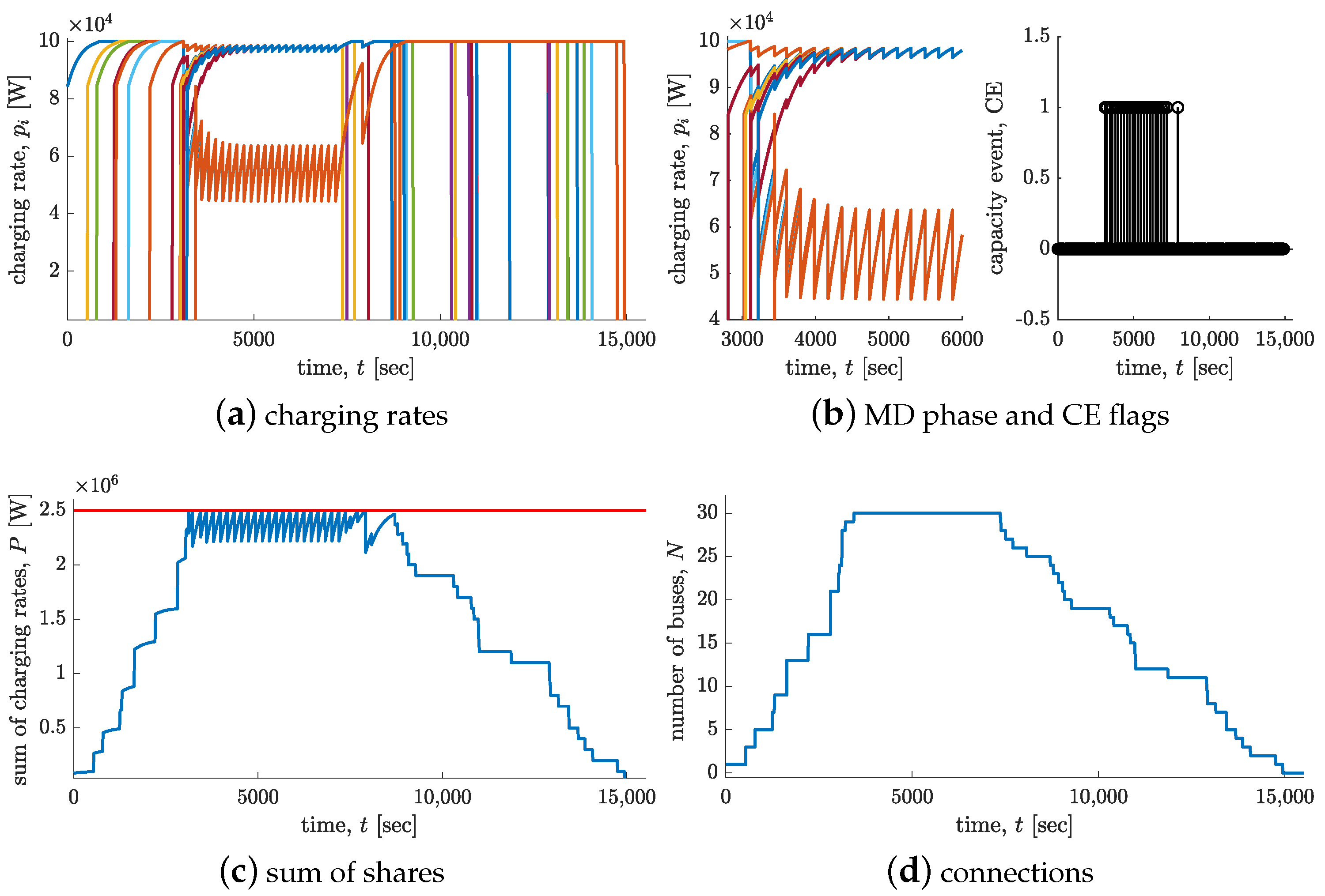 Energies 14 04389 g004
