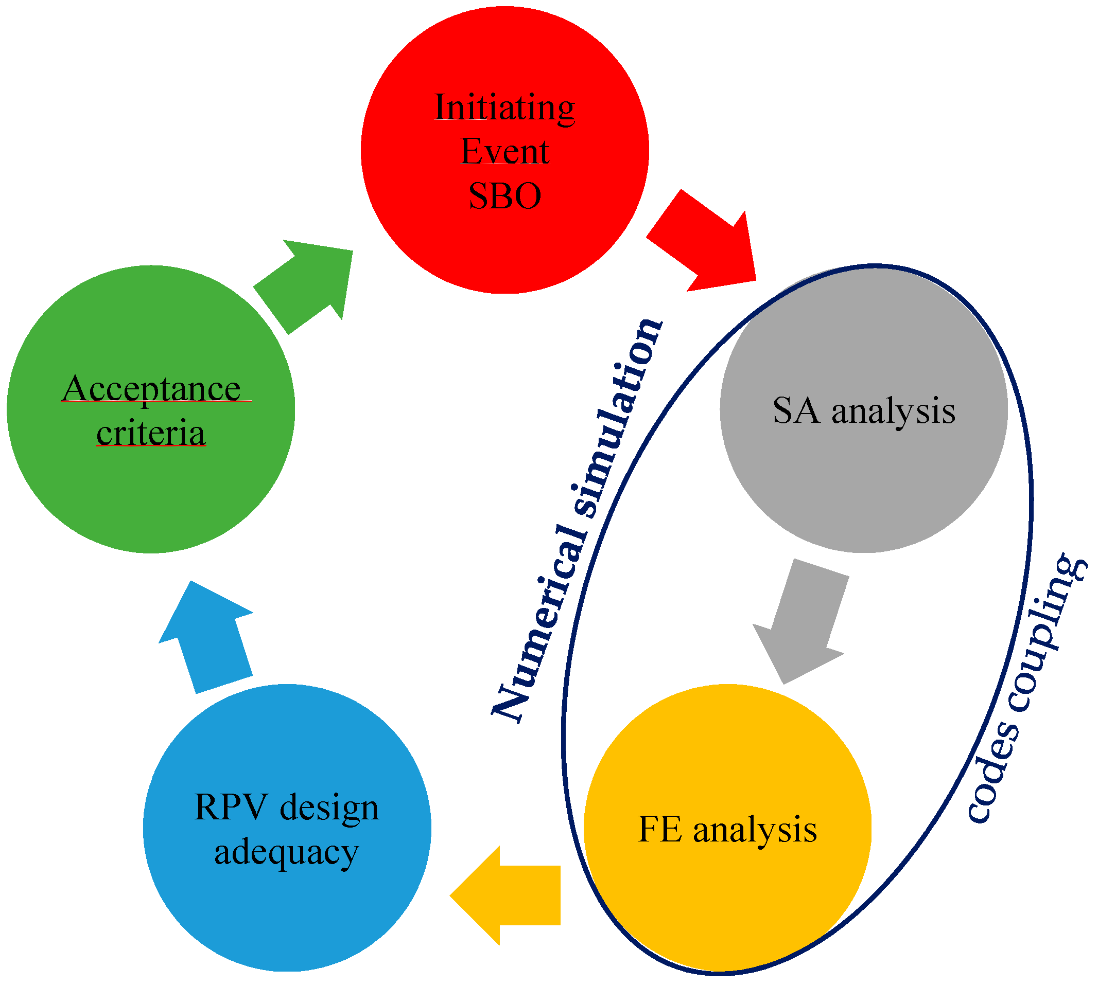 Energies 14 04394 g003