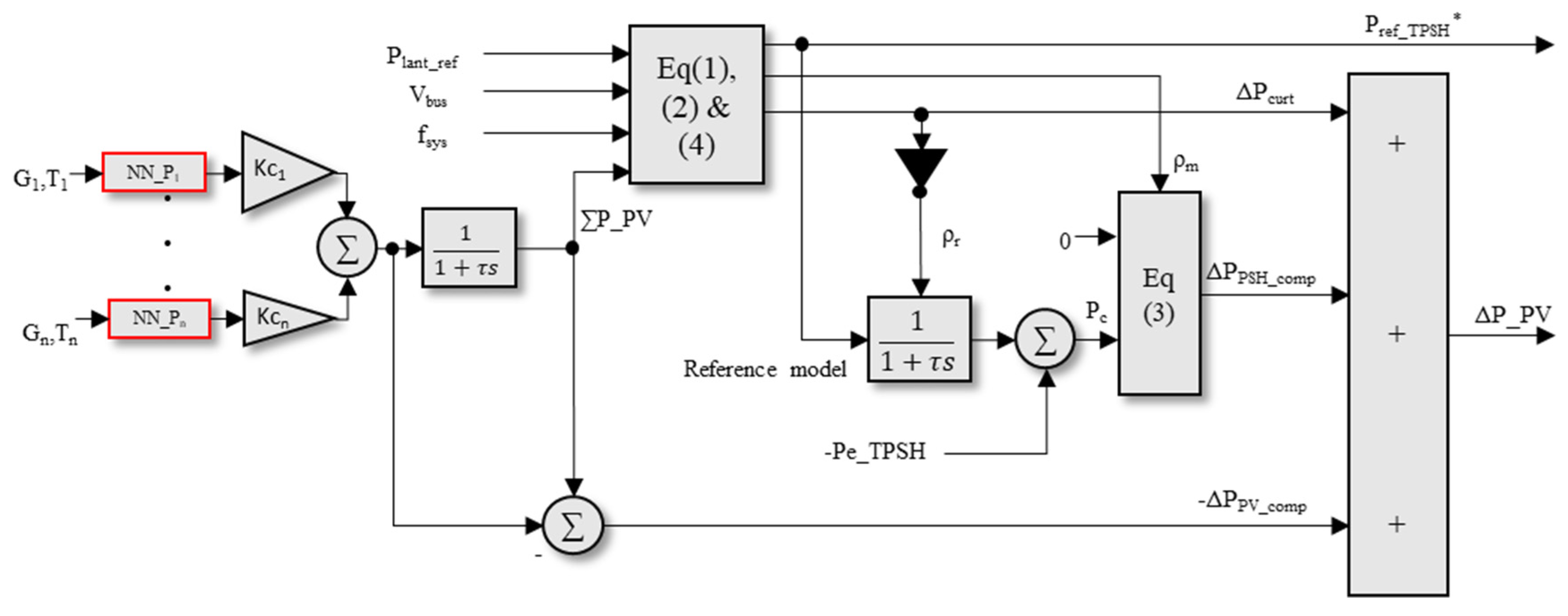 Energies | Free Full-Text | Neural Network-Based Control for Hybrid PV ...