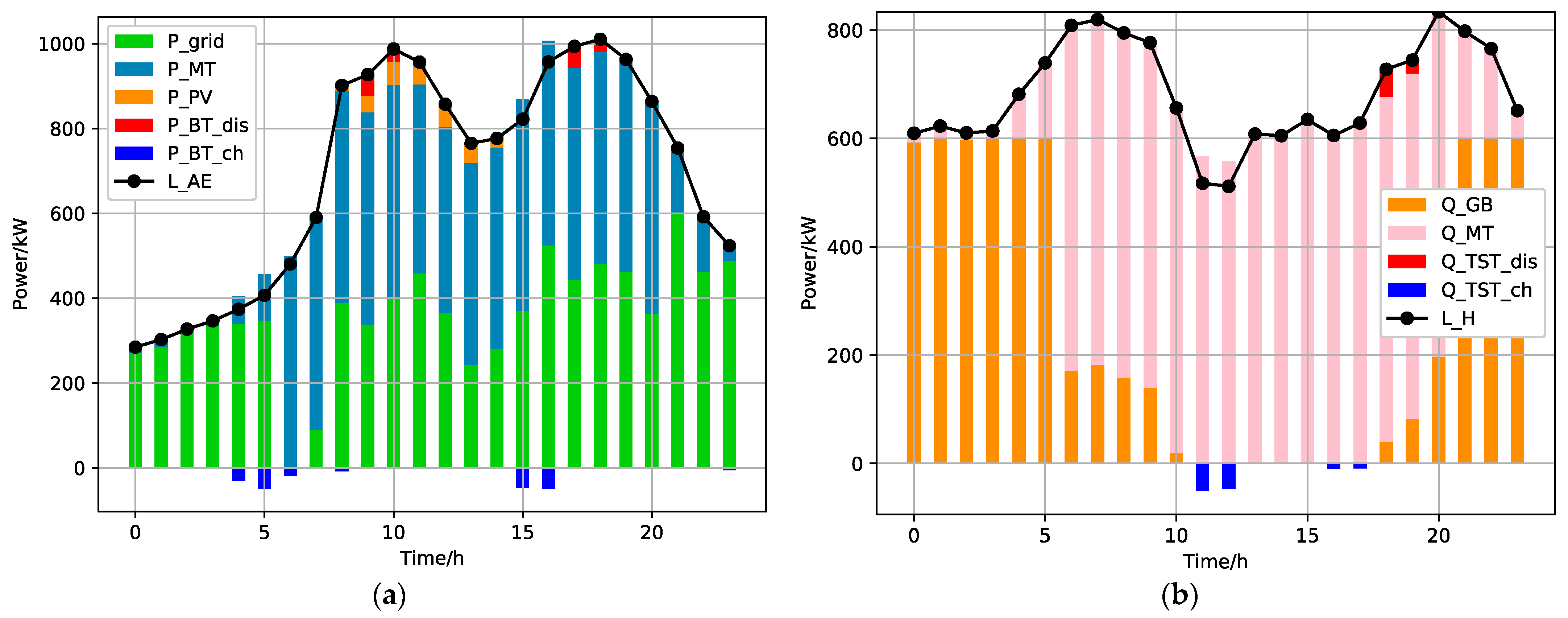 An Energy Management Optimization Method For Community Integrated ...