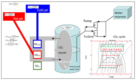 https://www.mdpi.com/energies/energies-14-04401/article_deploy/html/images/energies-14-04401-g002-550.jpg