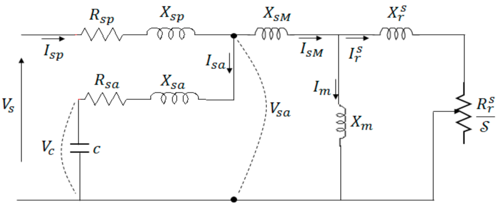 Energies | Free Full-Text | Optimization of Air Gap Length and ...