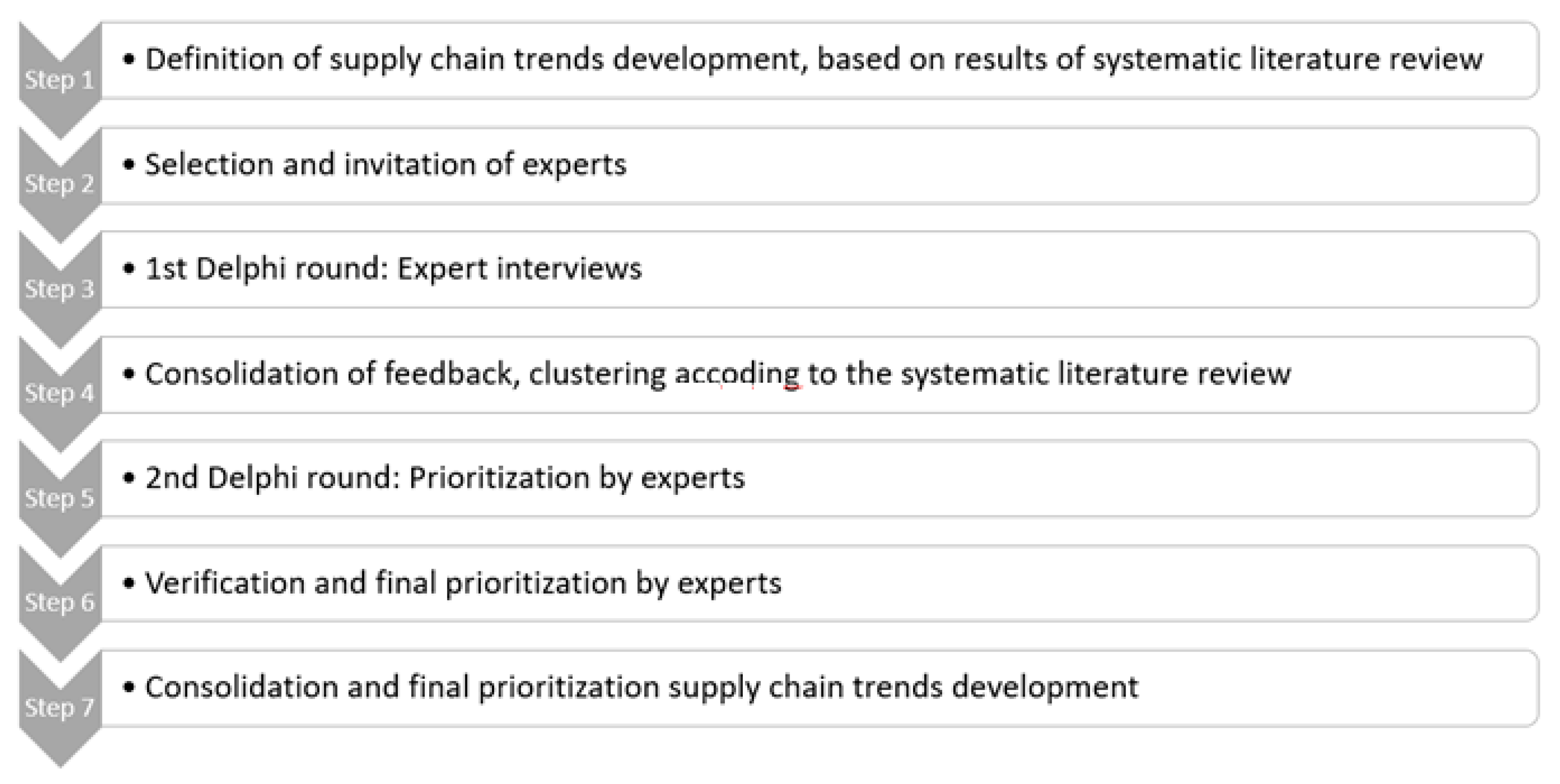 Energies 14 04414 g002