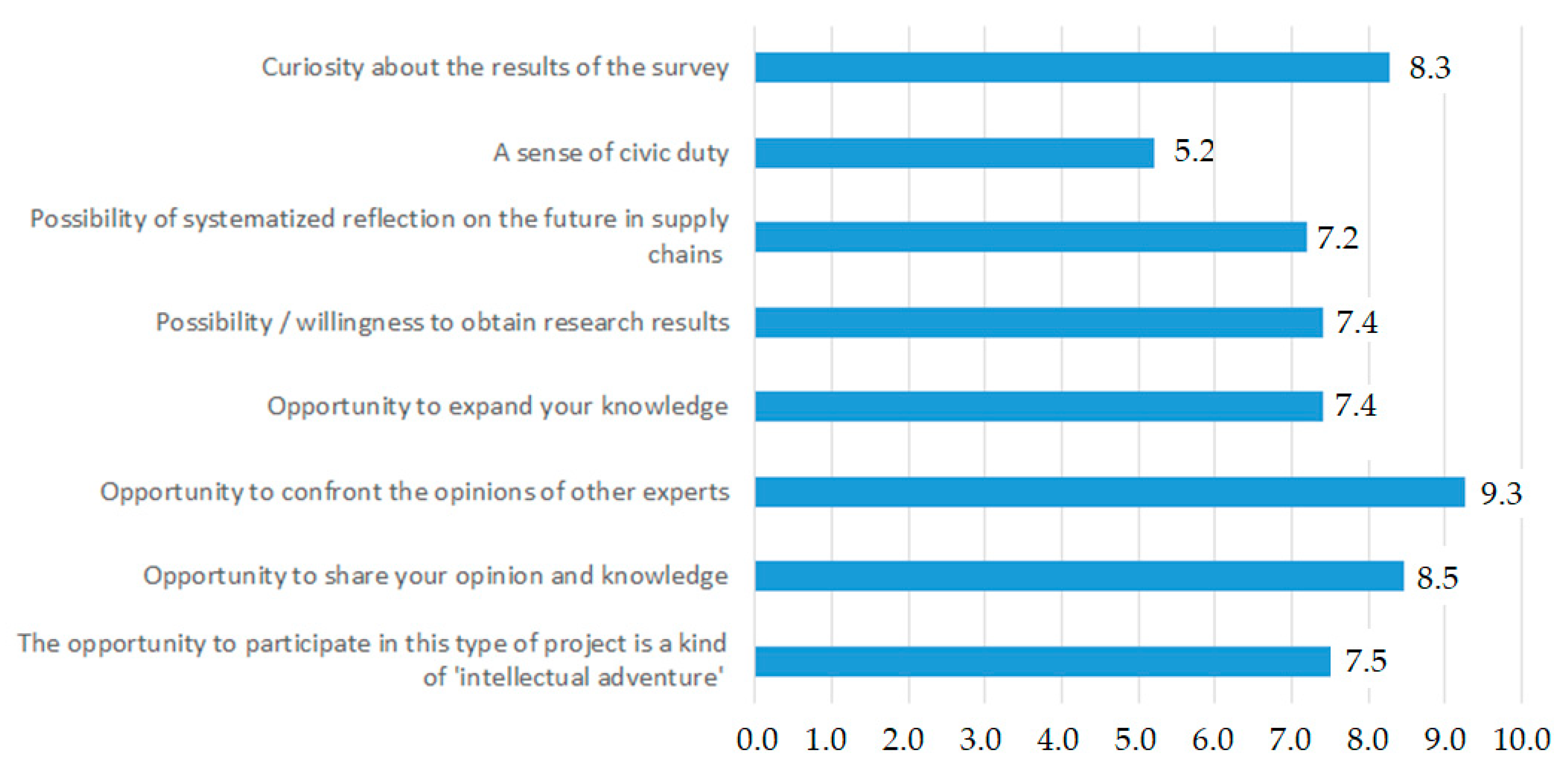 Energies 14 04414 g006