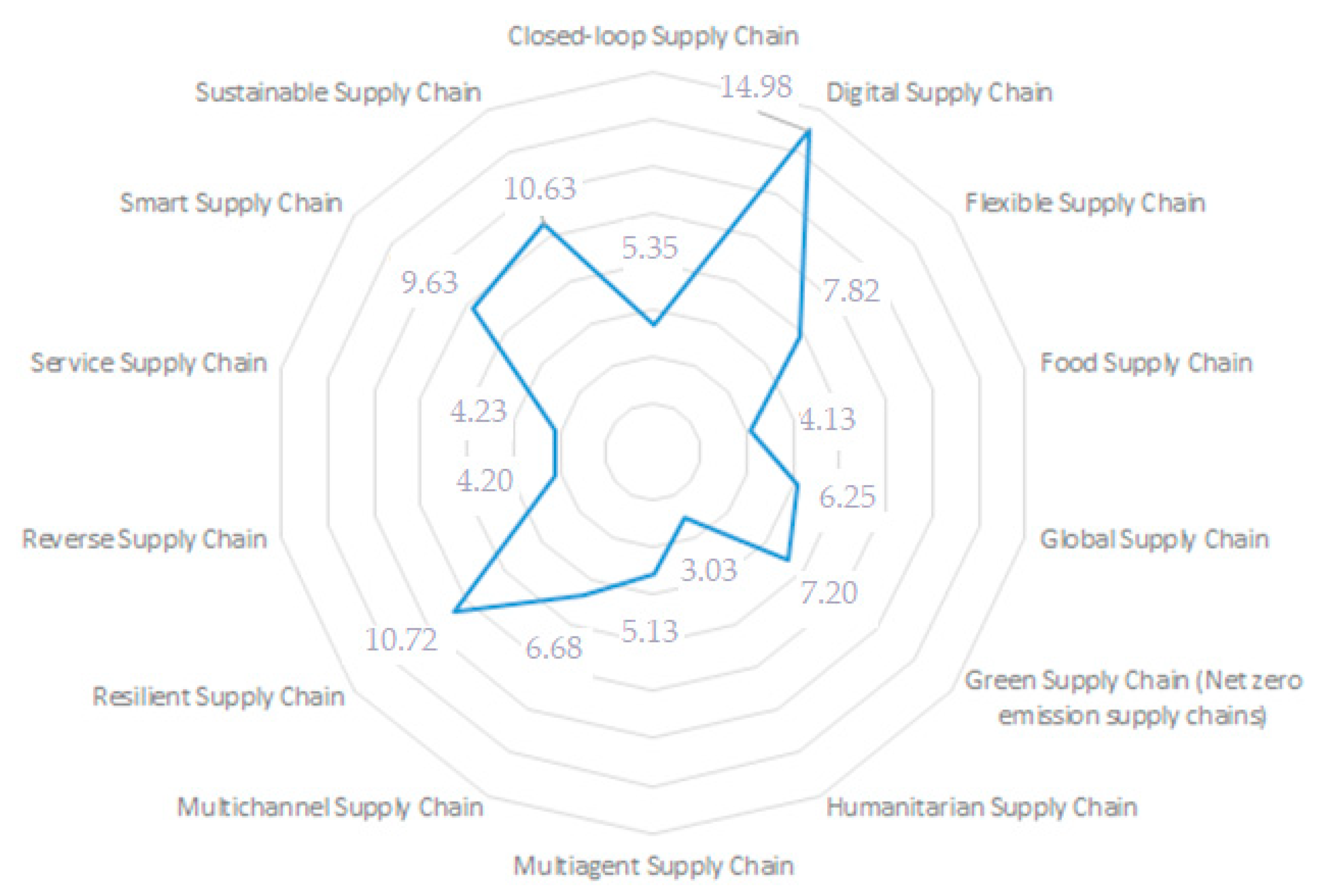 Energies 14 04414 g010