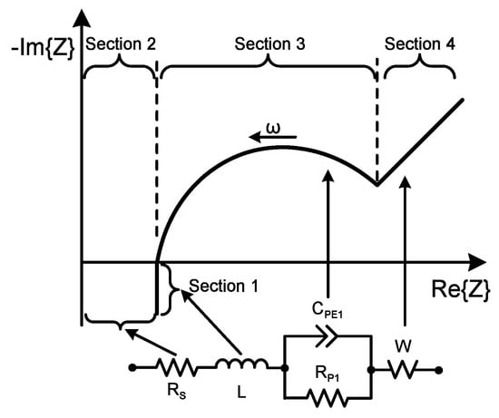 Energies | Free Full-Text | A Comparison of Time-Domain Implementation ...