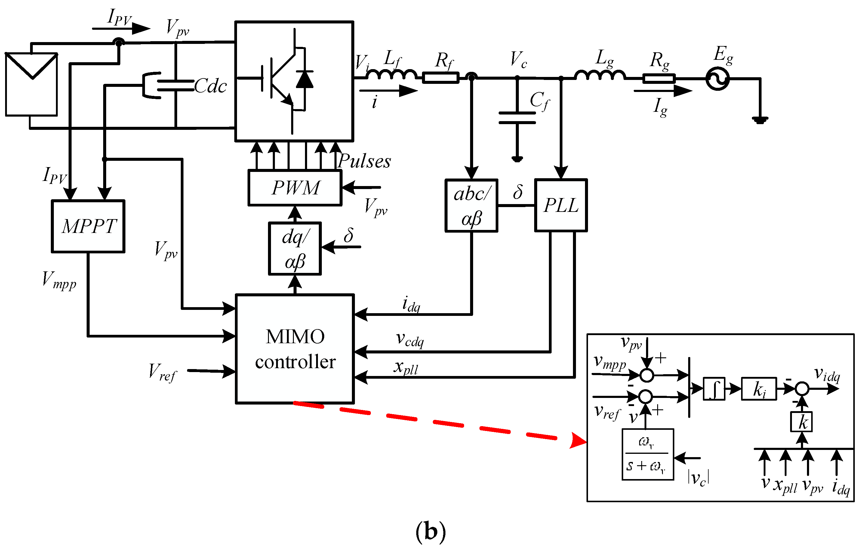 Energies 14 04441 g001b
