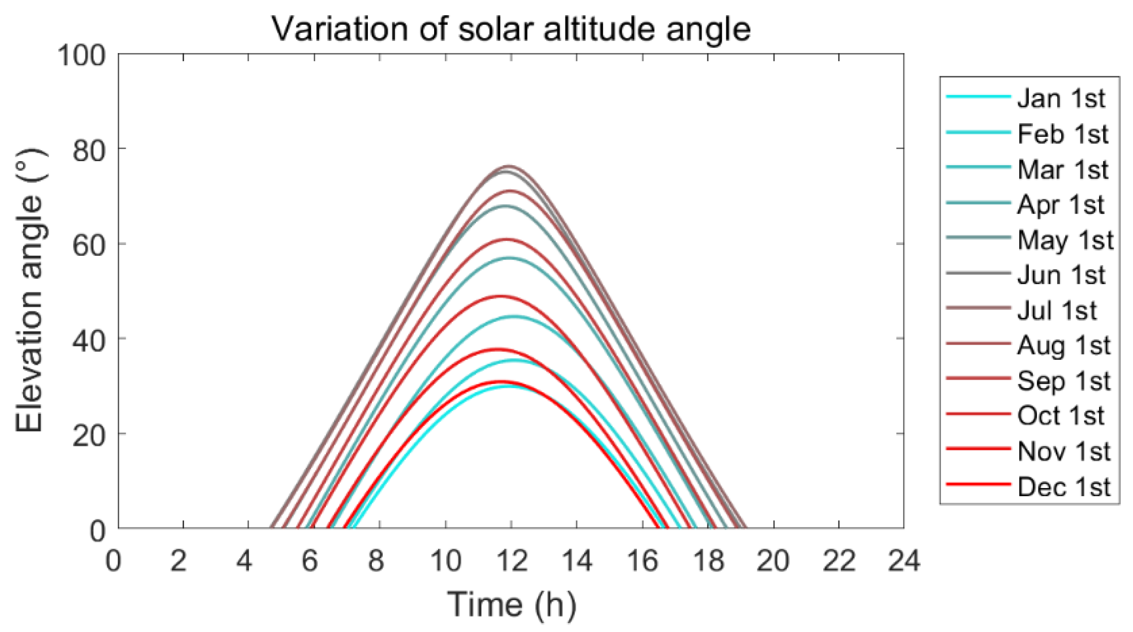 Energies 14 04454 g004