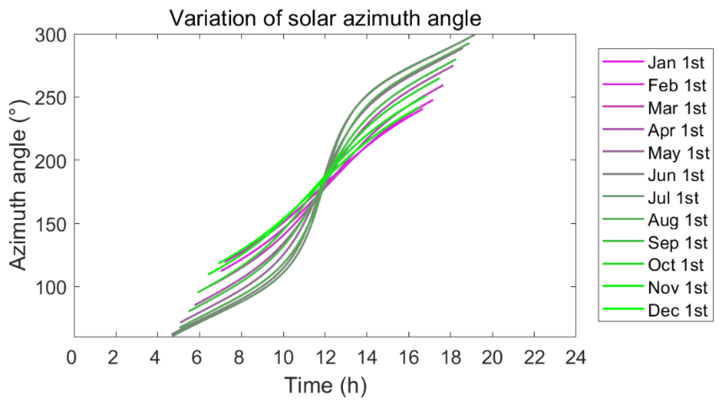 Energies 14 04454 g005