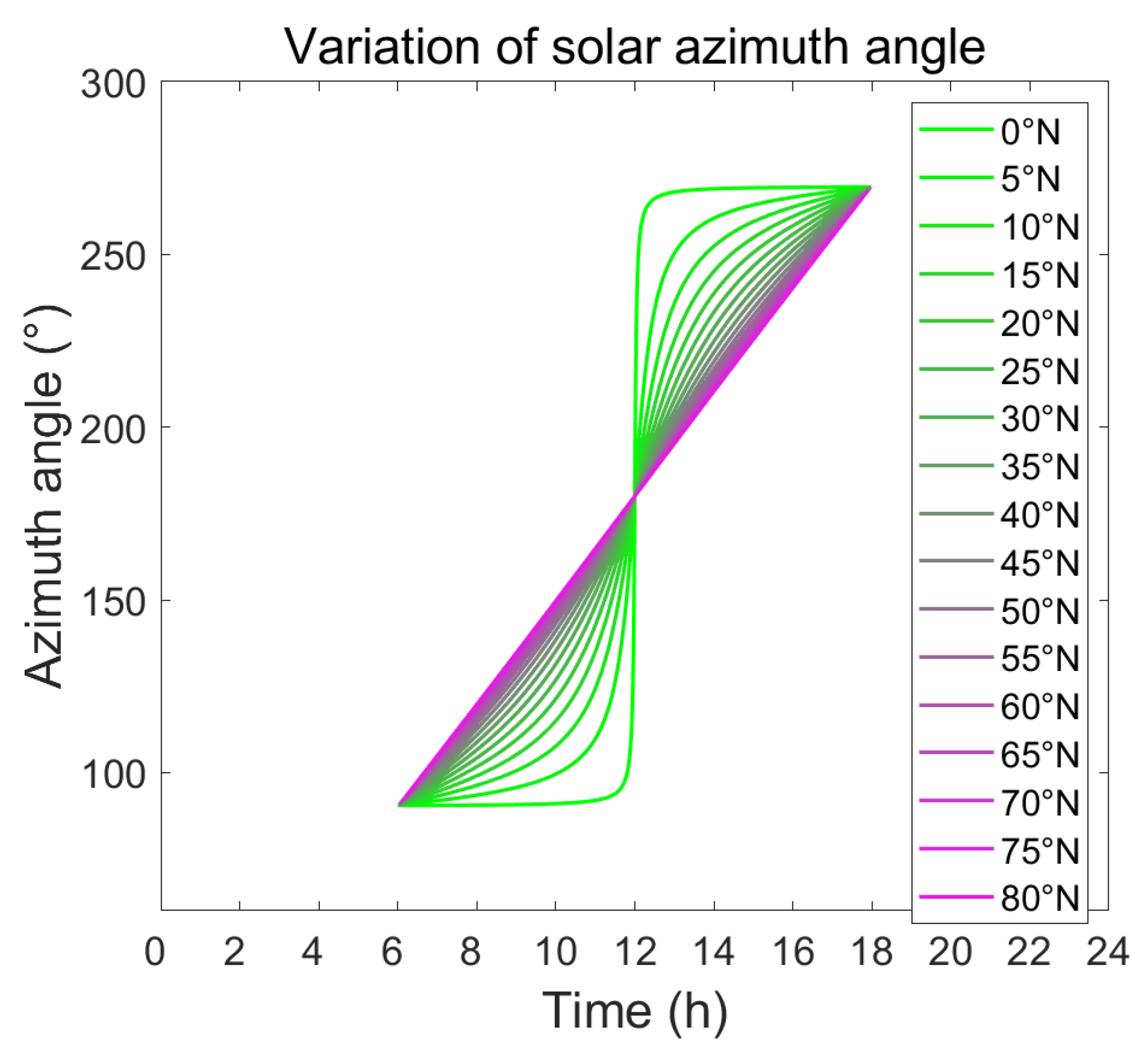 Energies 14 04454 g008