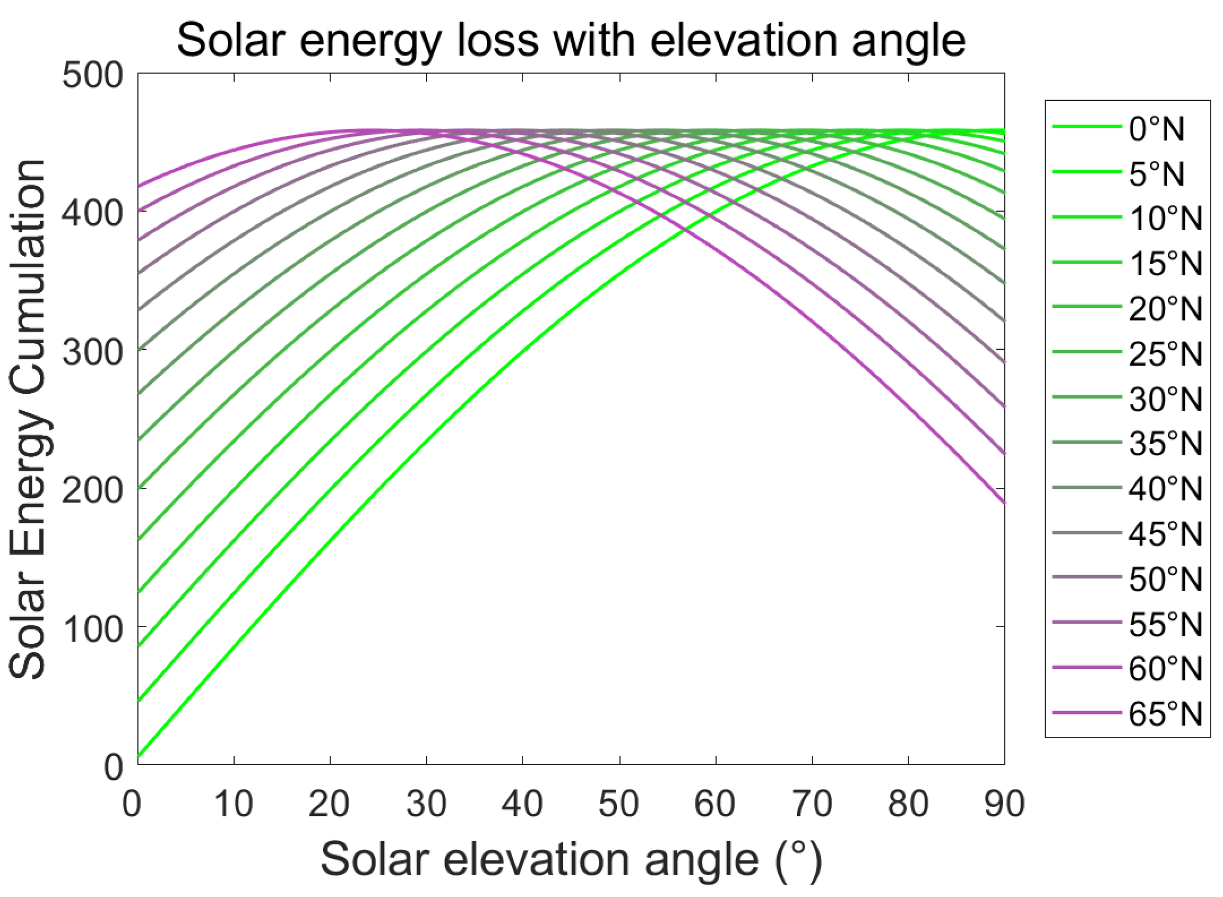 Energies 14 04454 g010