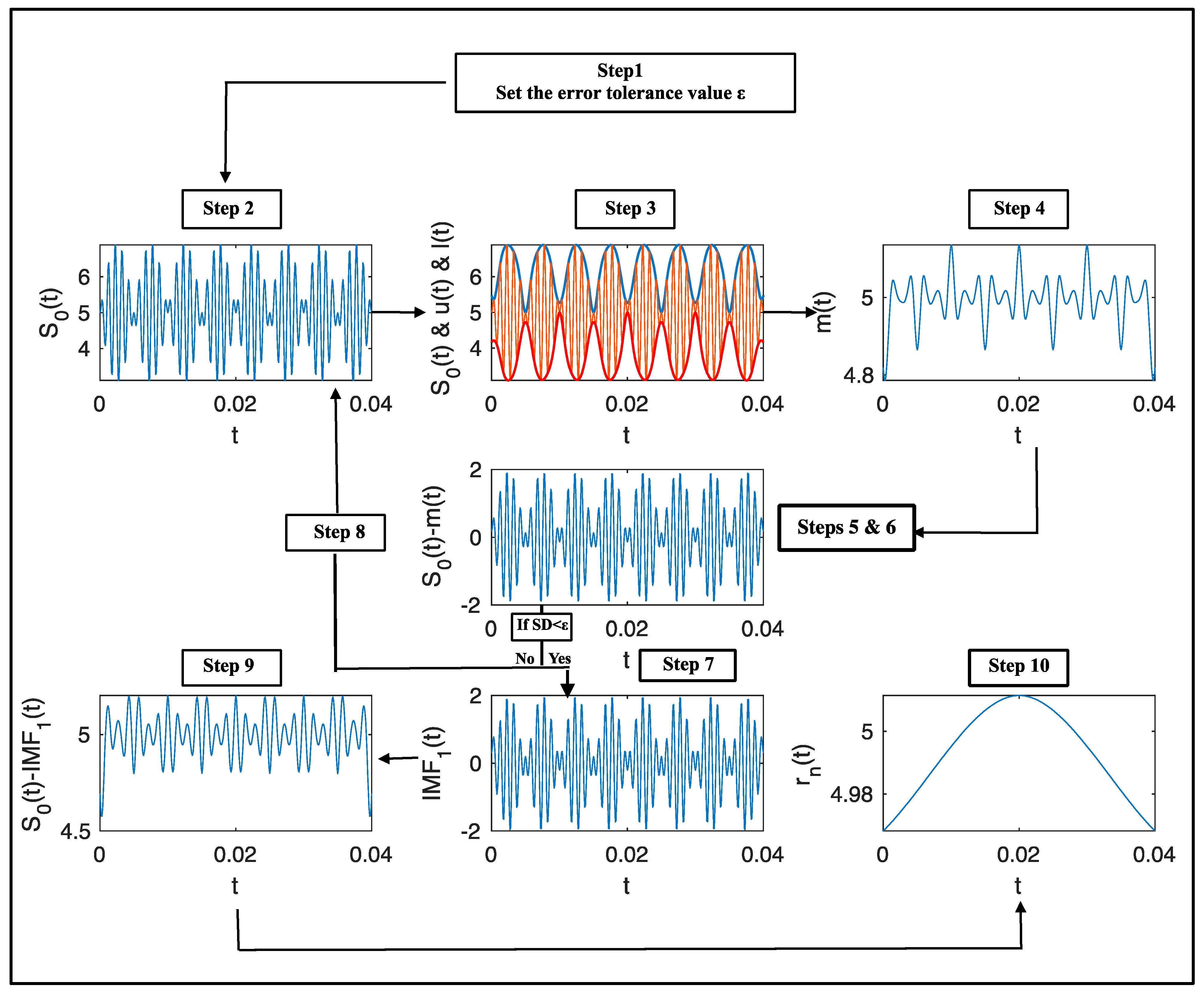 Energies 14 04458 g004