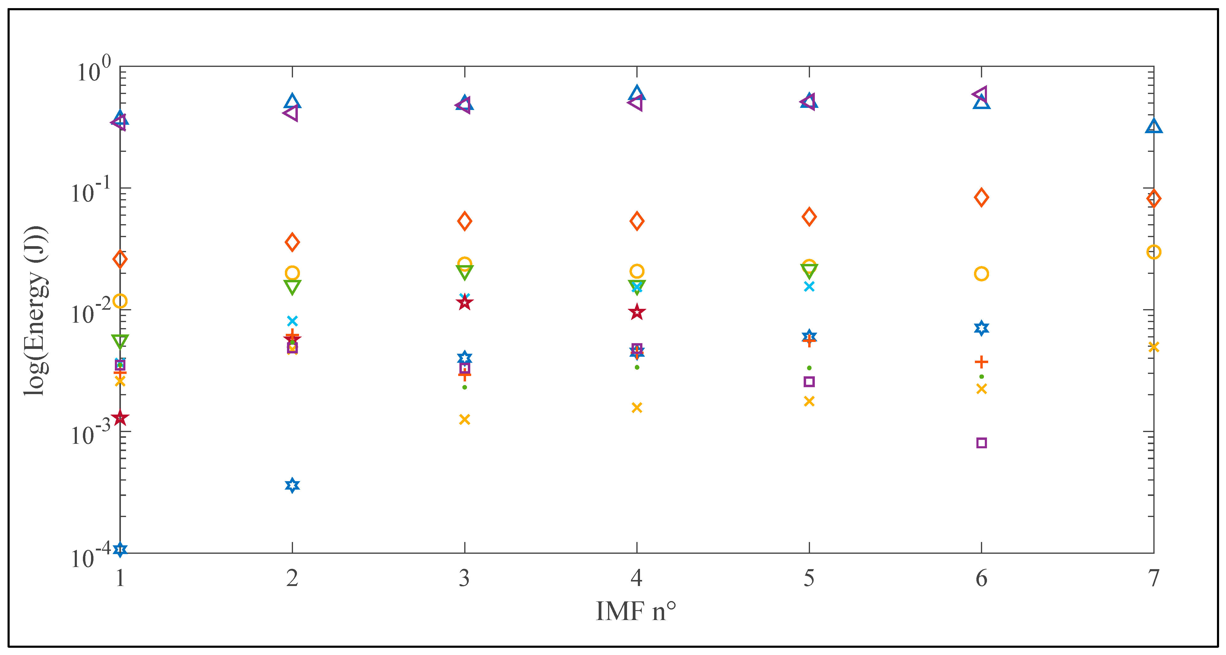 Energies 14 04458 g006