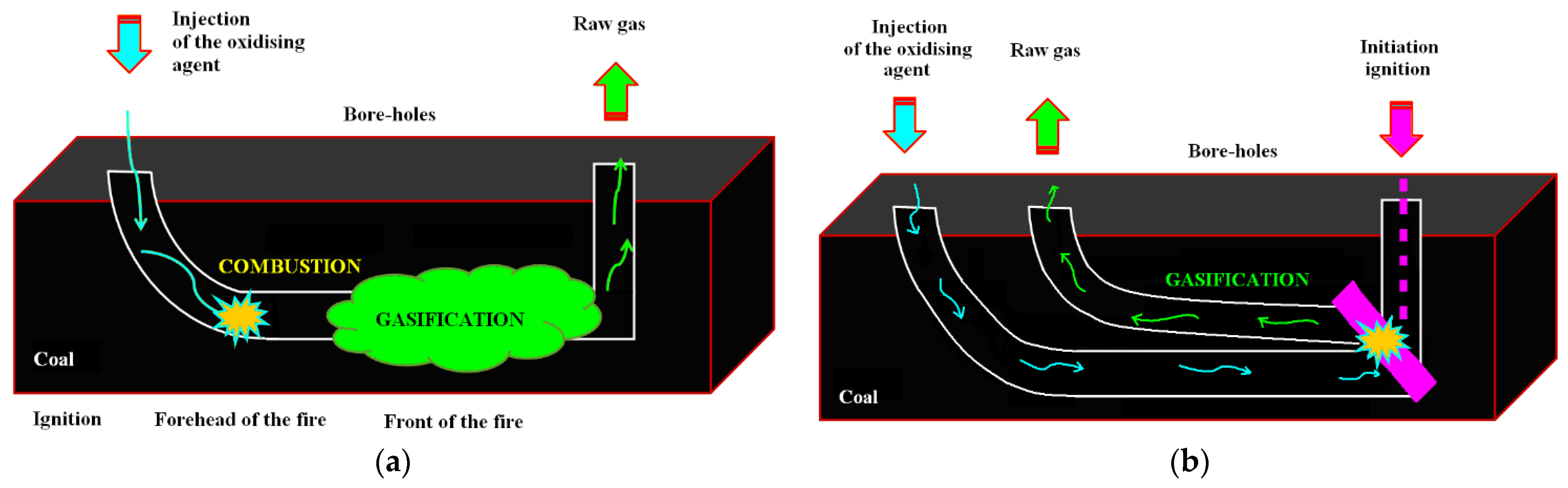 Energies 14 04462 g003