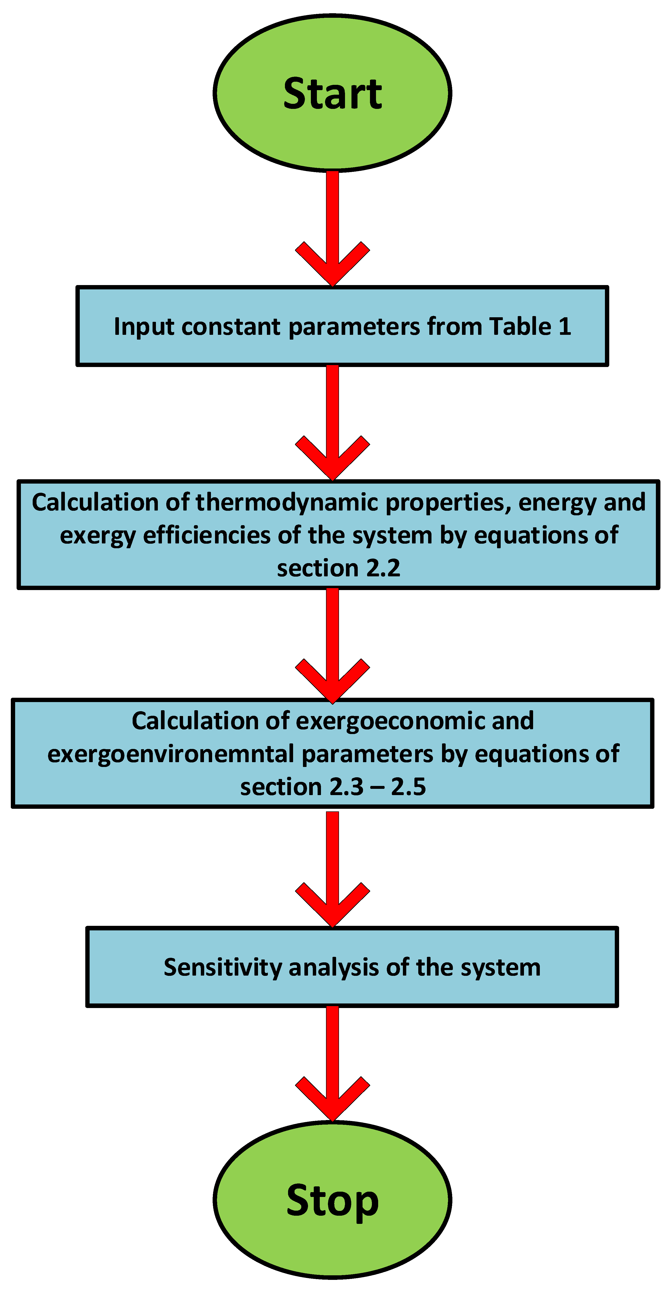 Energies | Free Full-Text | Energy, Exergy, Exergoeconomic, And ...