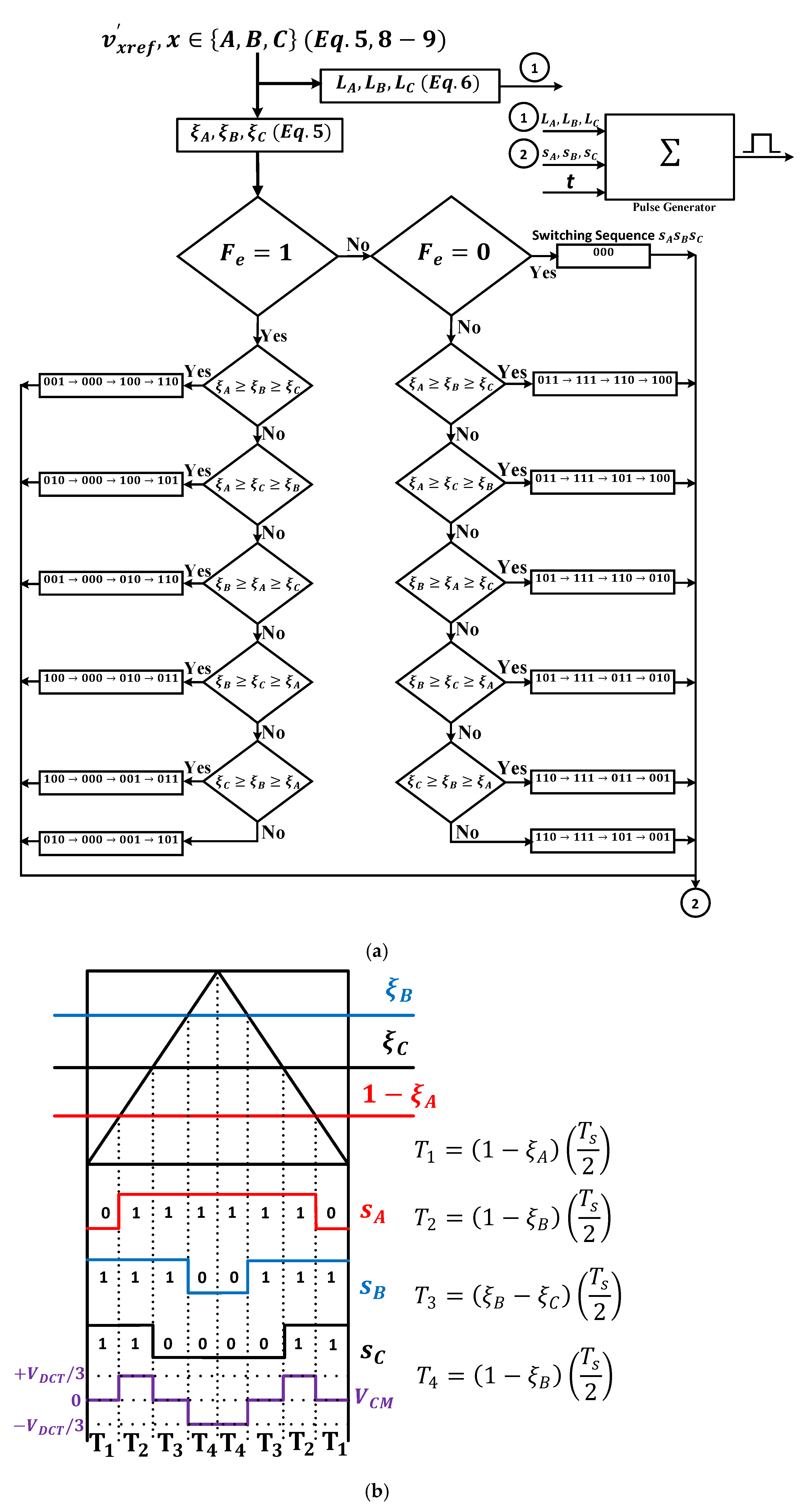 Energies 14 04476 g004
