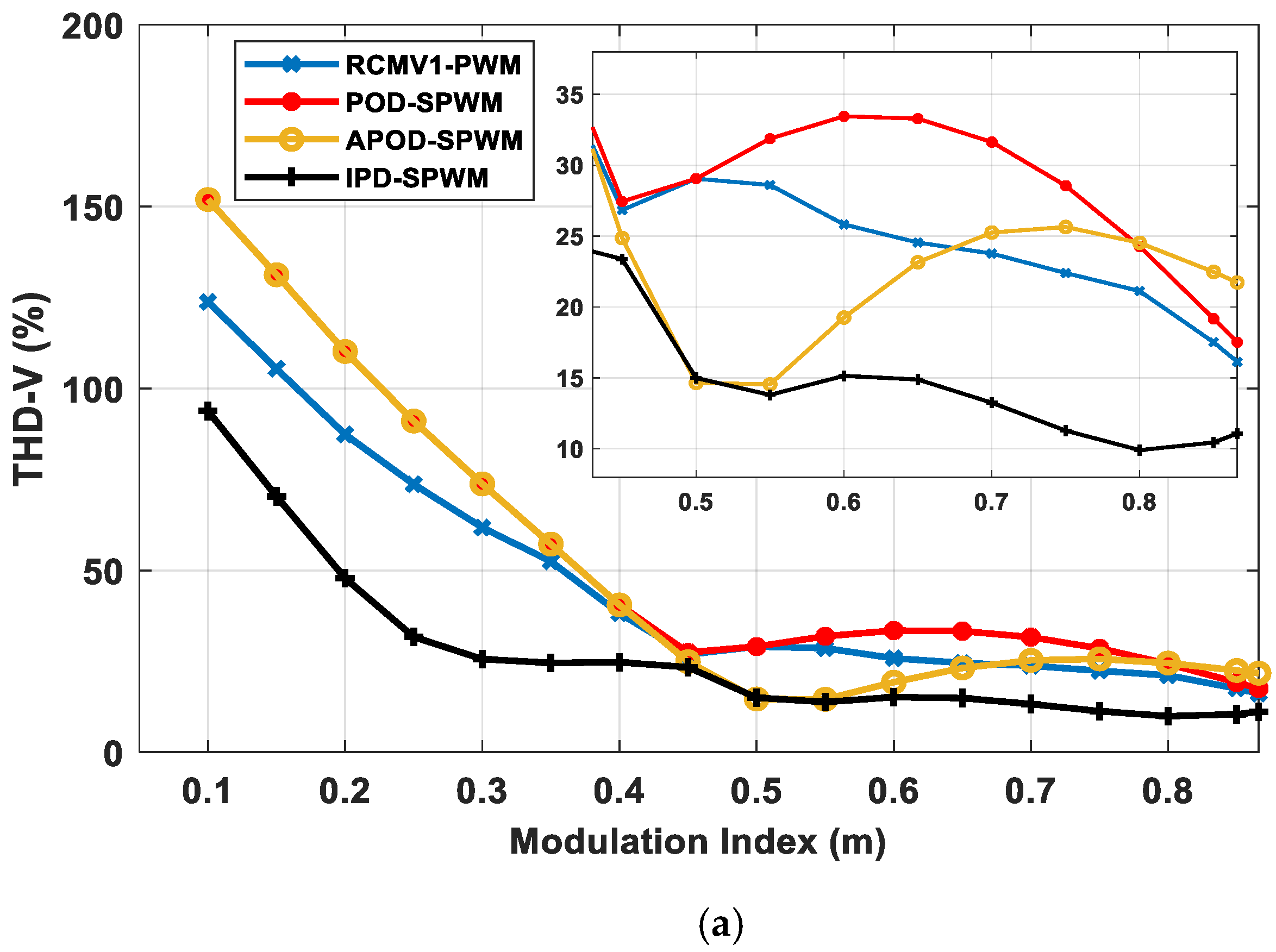 Energies 14 04476 g005a