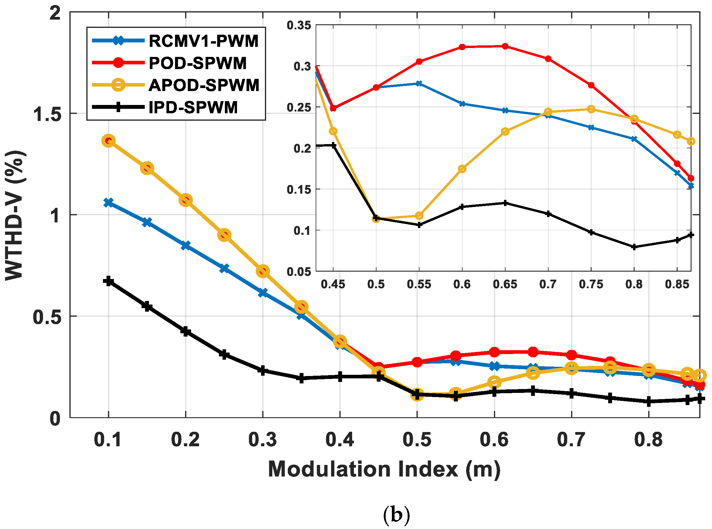 Energies 14 04476 g005b