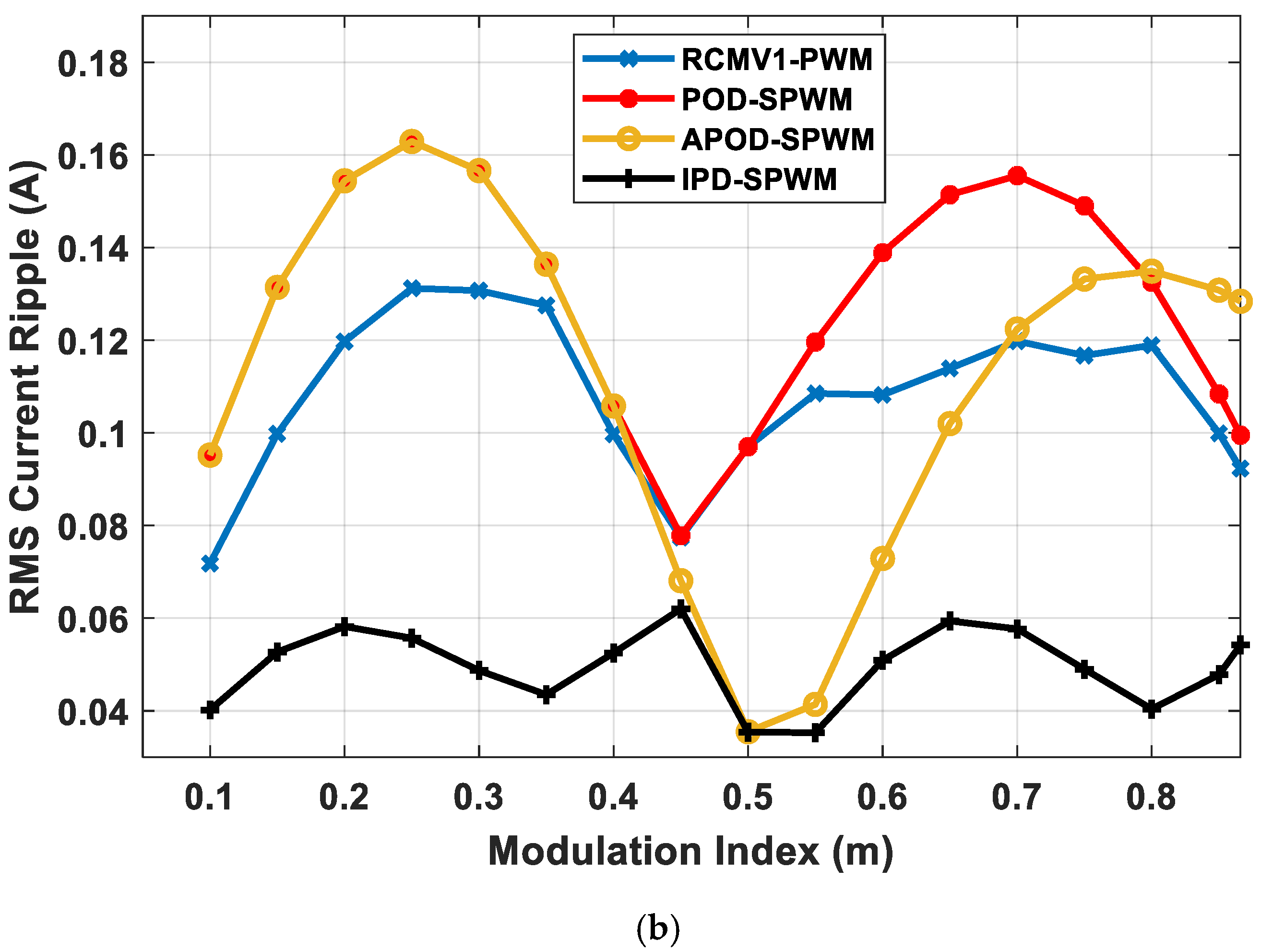 Energies 14 04476 g006b