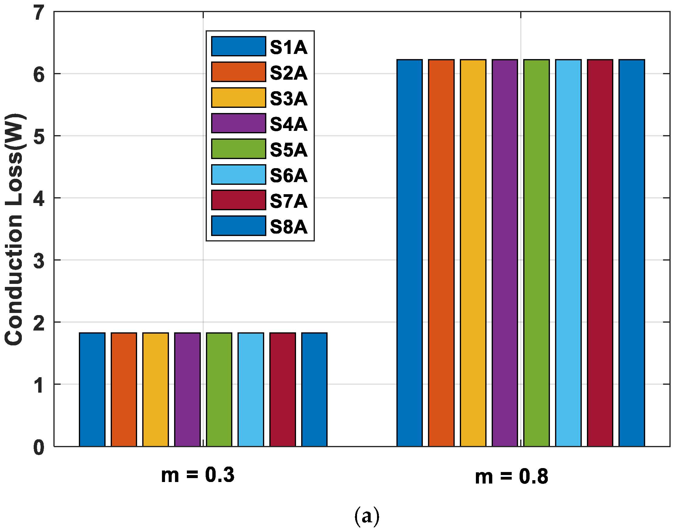 Energies 14 04476 g008a