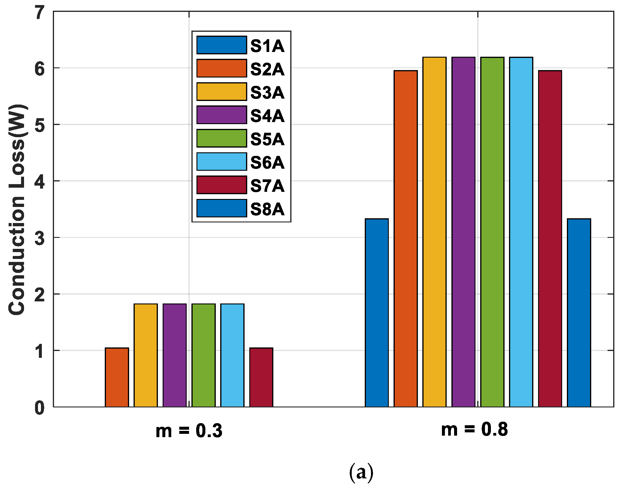 Energies 14 04476 g009a