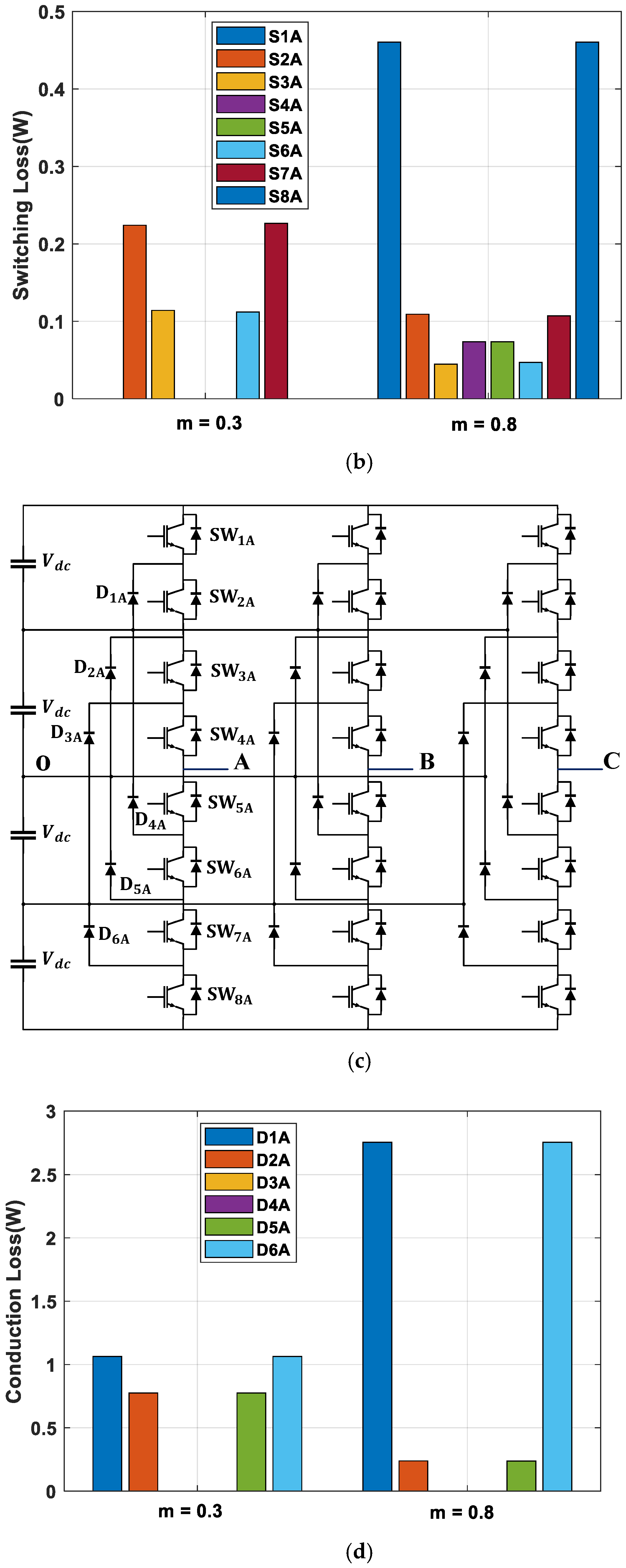 Energies 14 04476 g009b