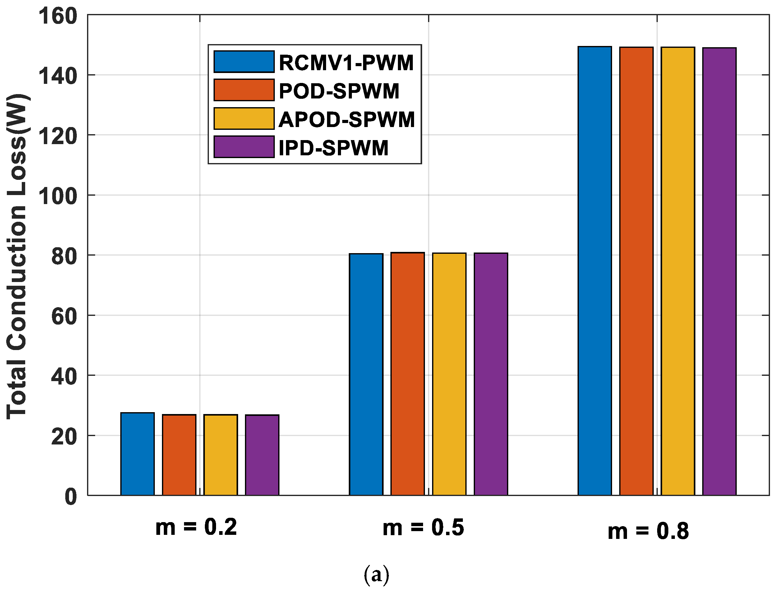 Energies 14 04476 g010a