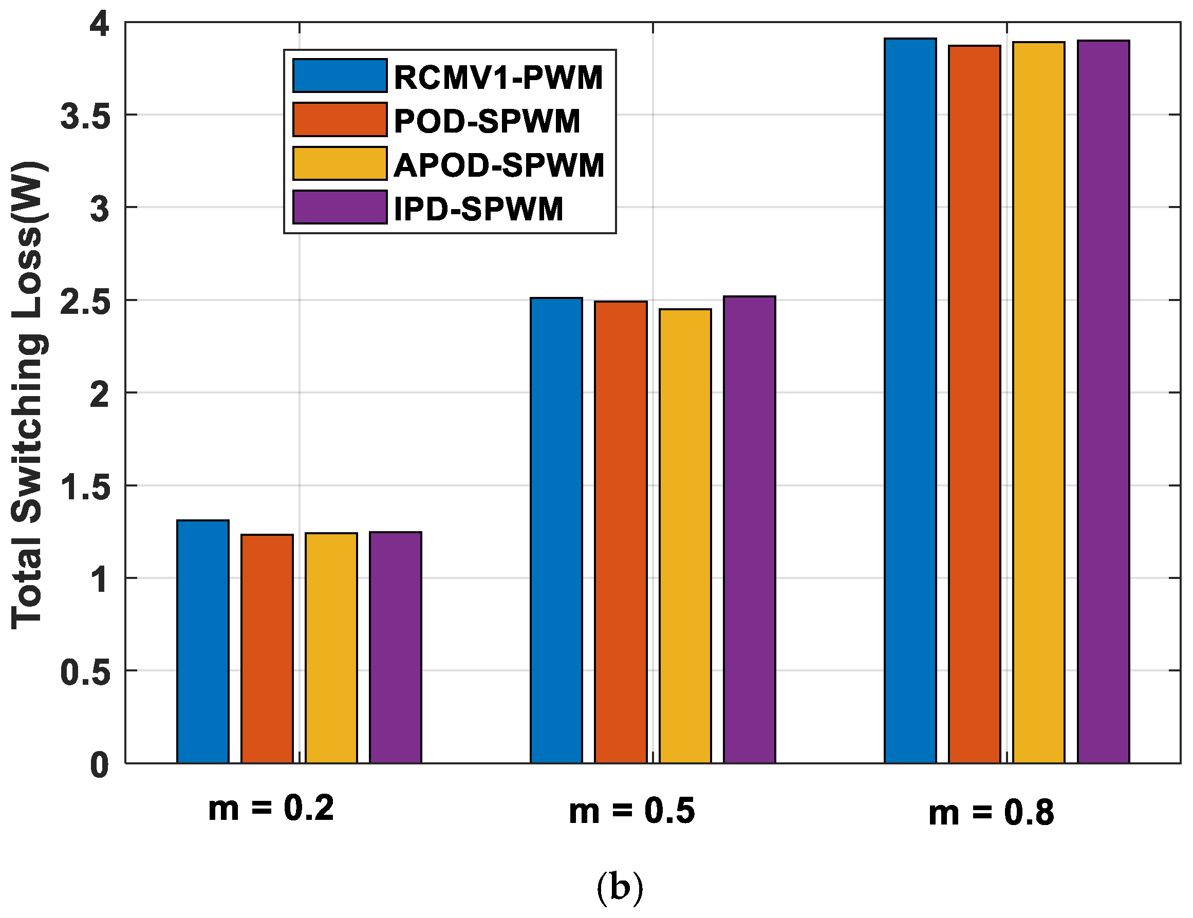 Energies 14 04476 g010b
