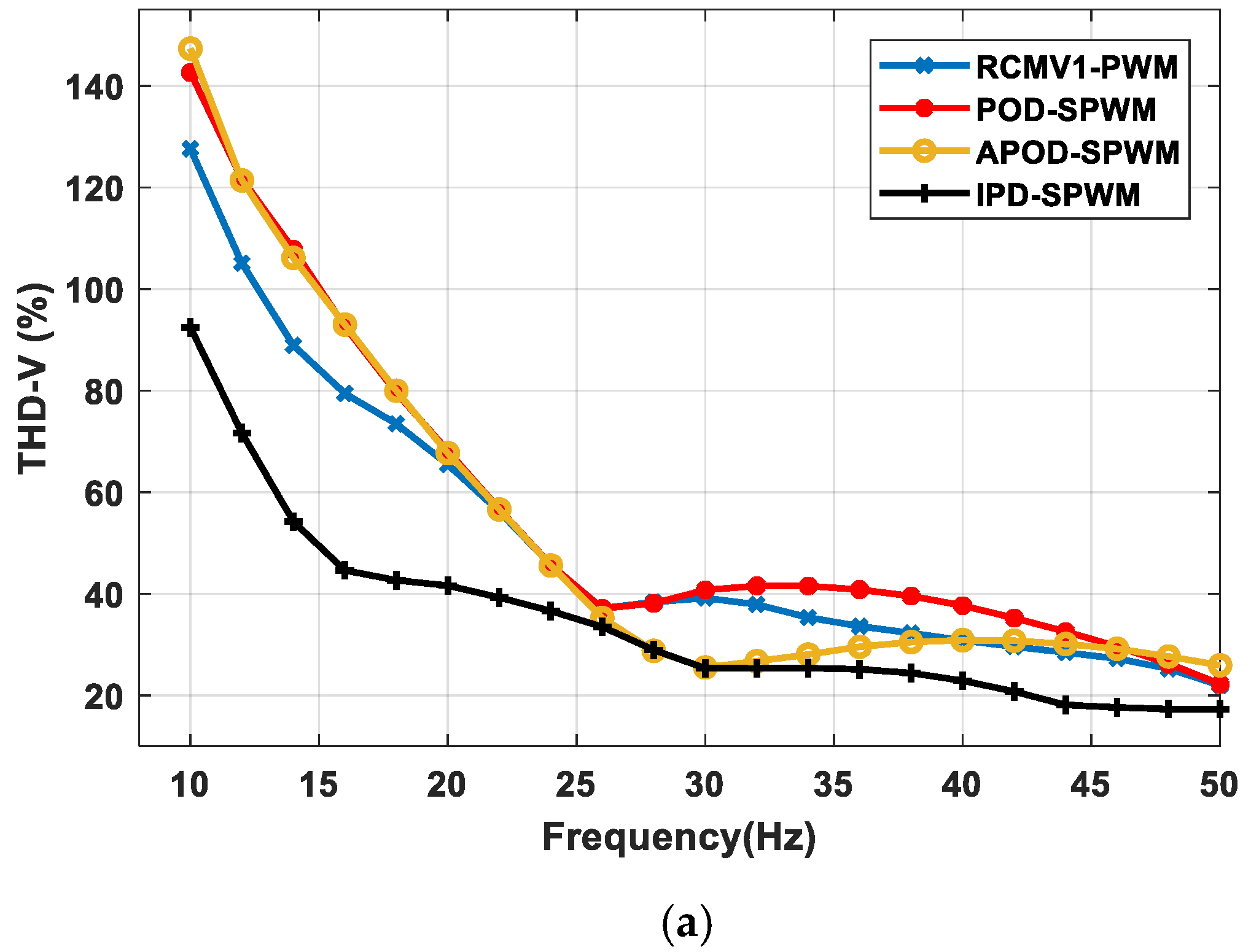 Energies 14 04476 g012a