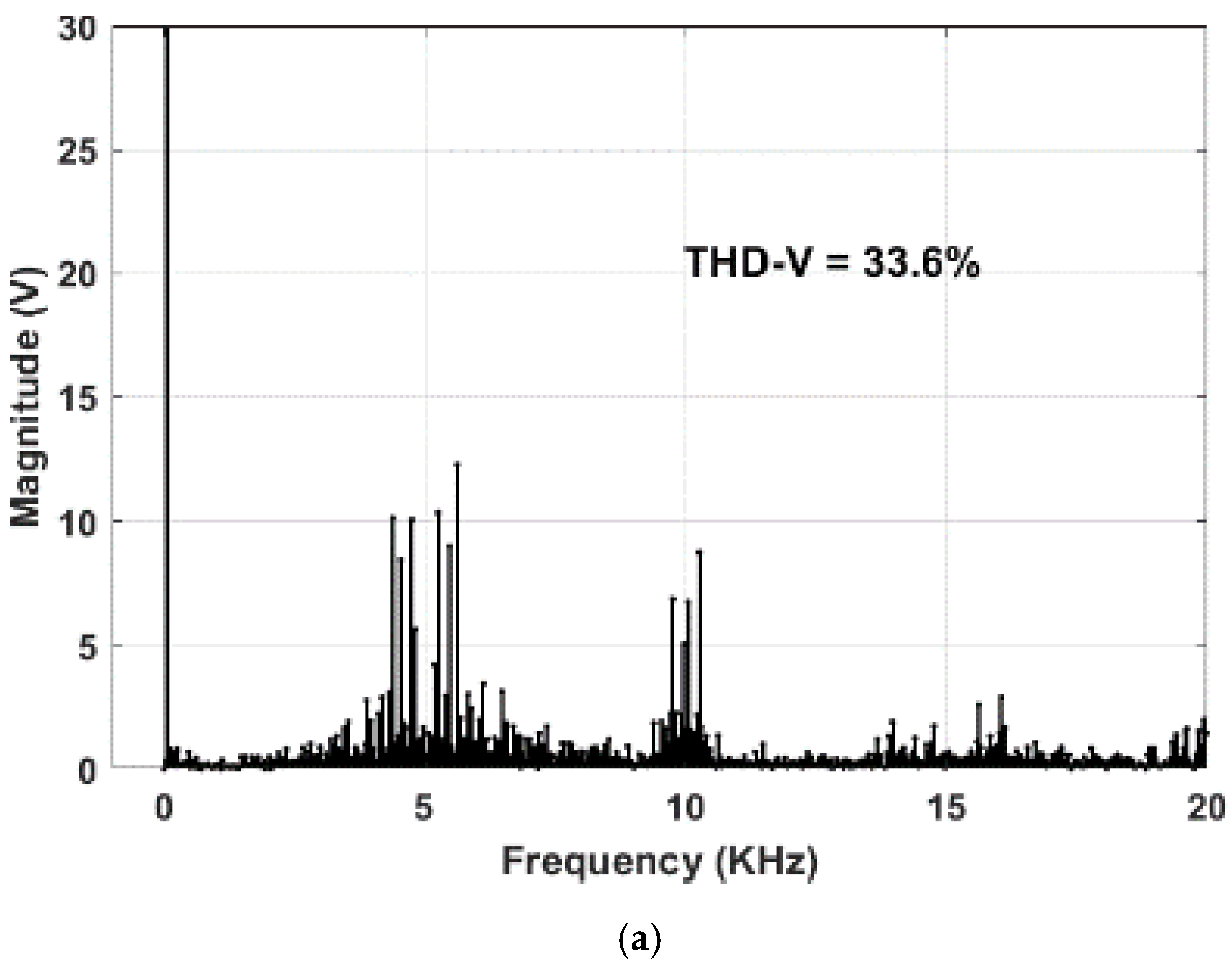 Energies 14 04476 g013a