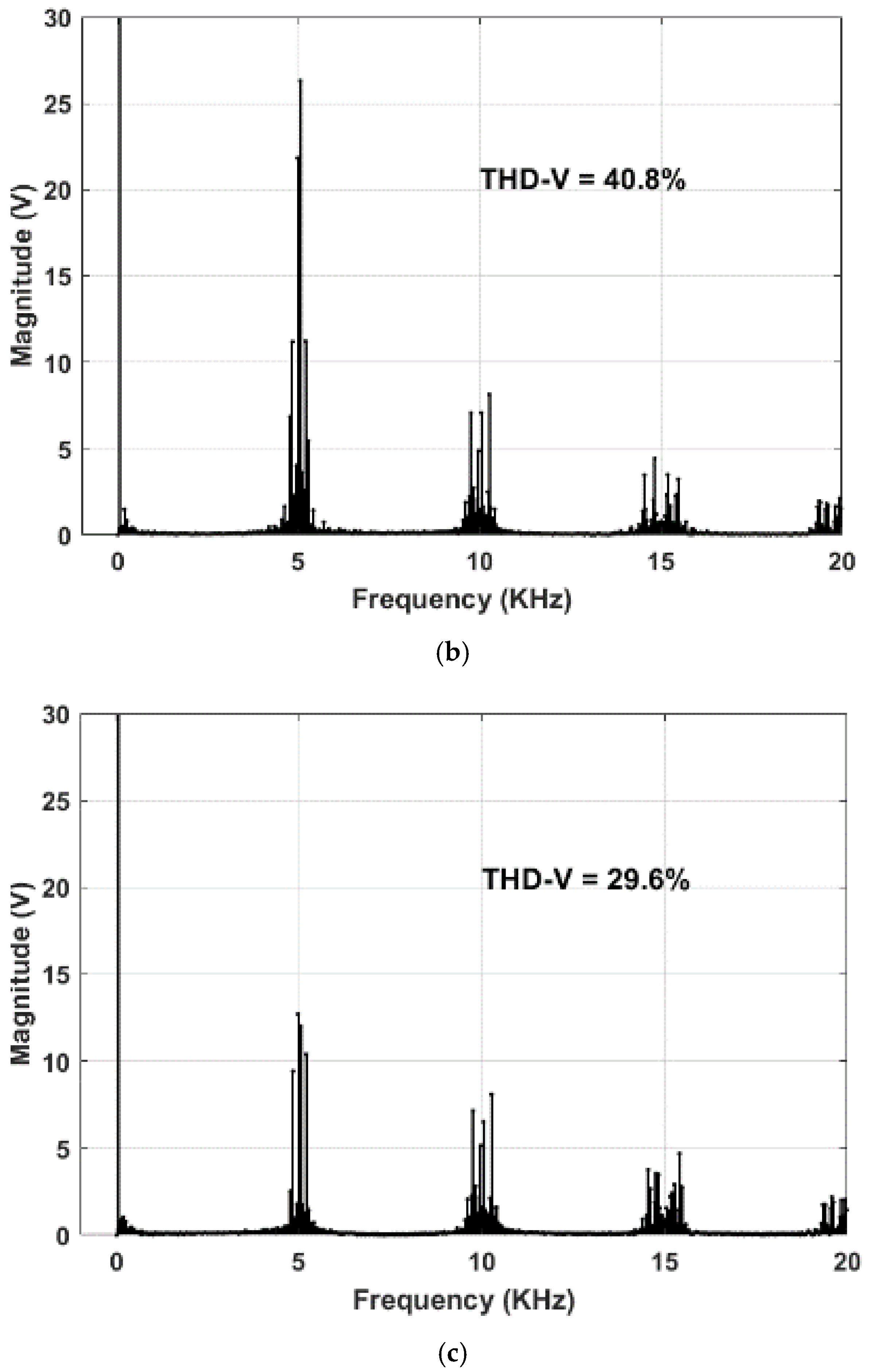 Energies 14 04476 g013b