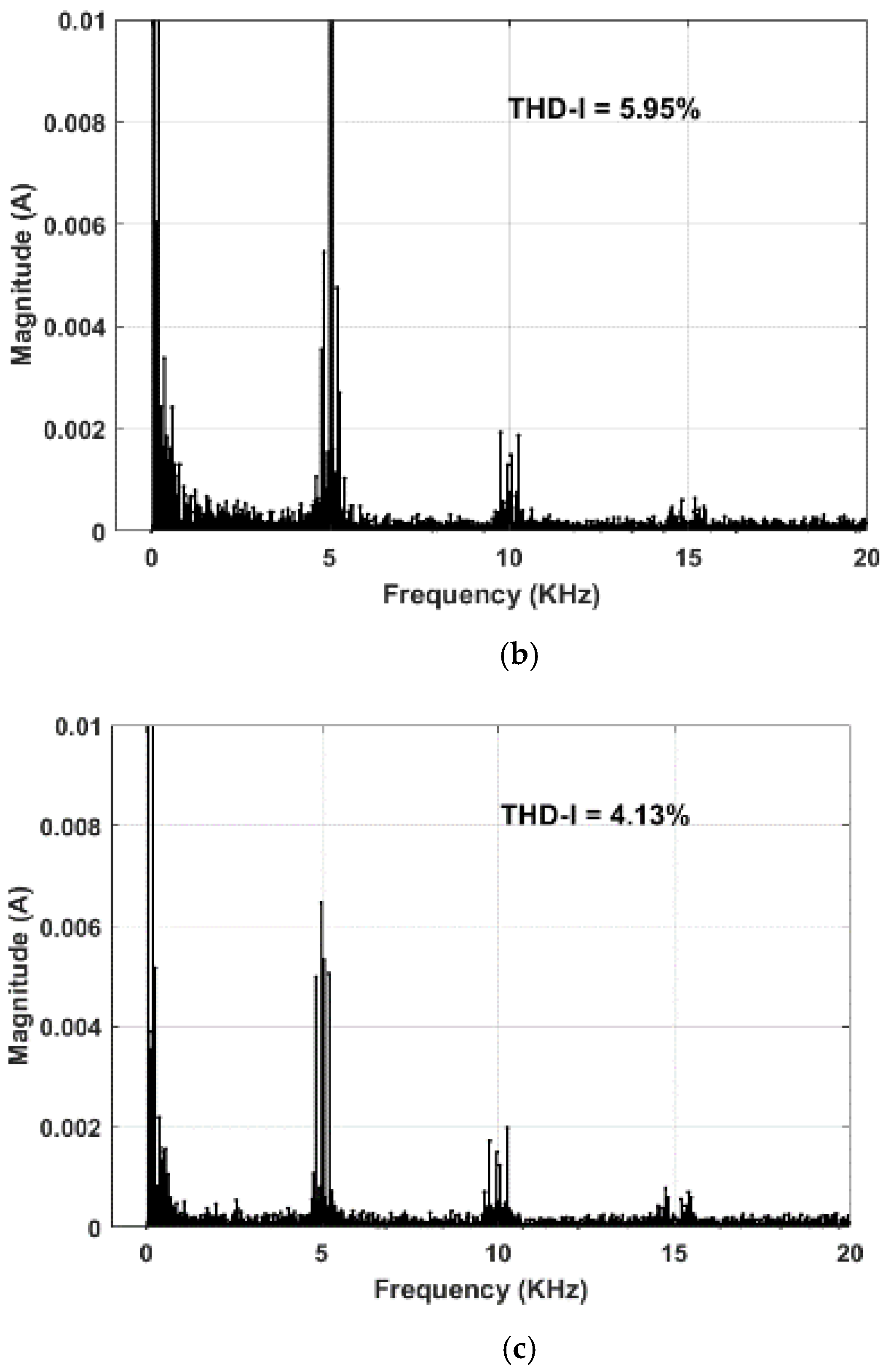 Energies 14 04476 g014b
