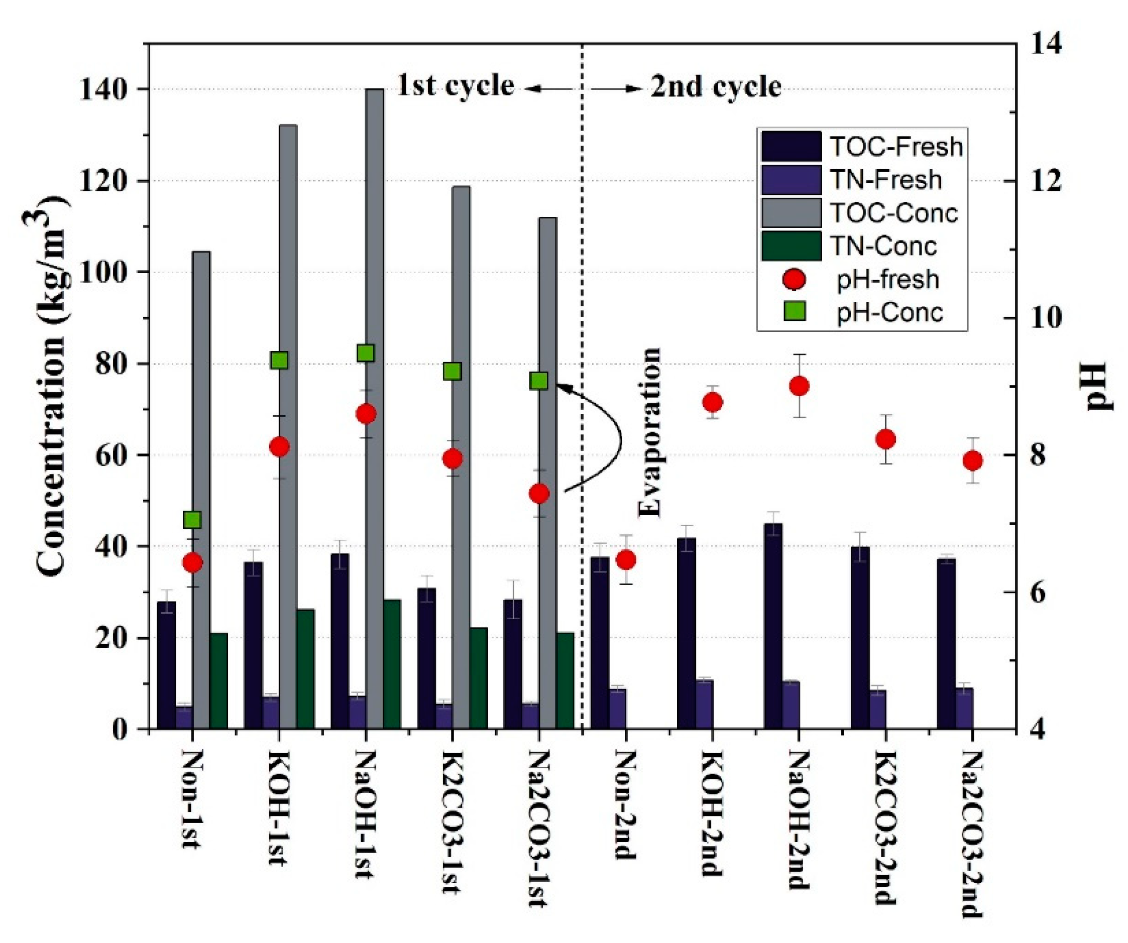 Energies 14 04492 g002