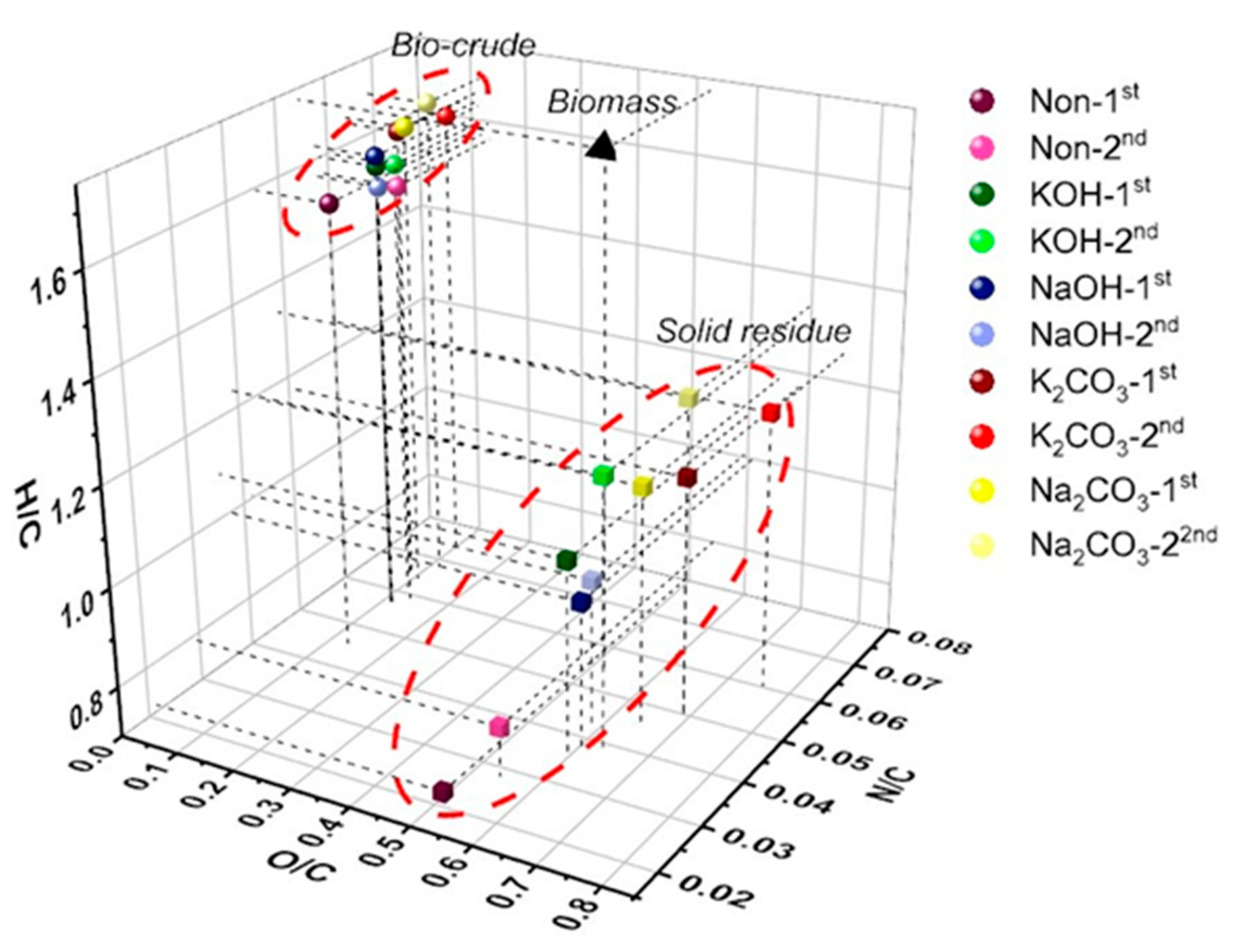 Energies 14 04492 g004