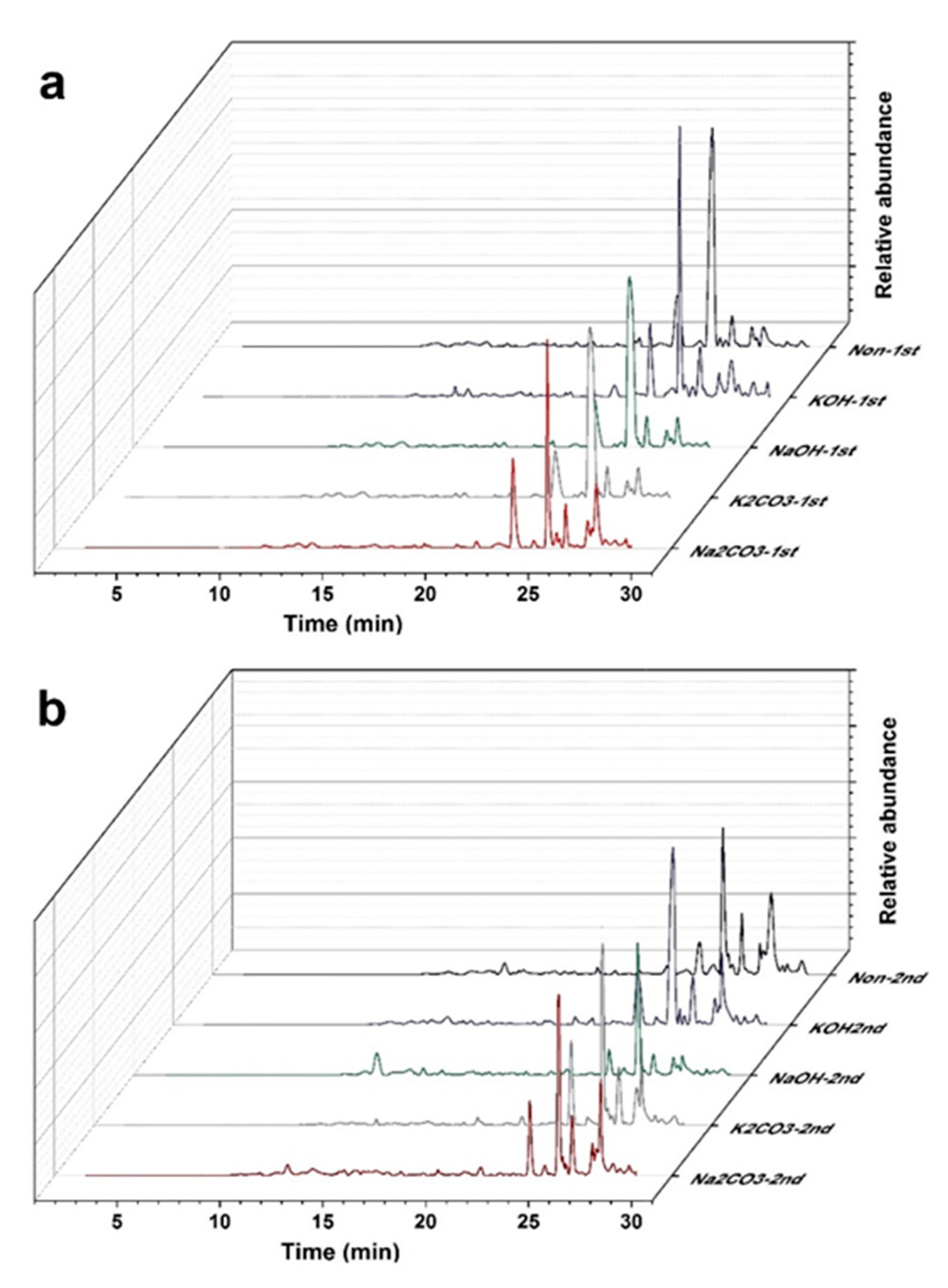 Energies 14 04492 g005