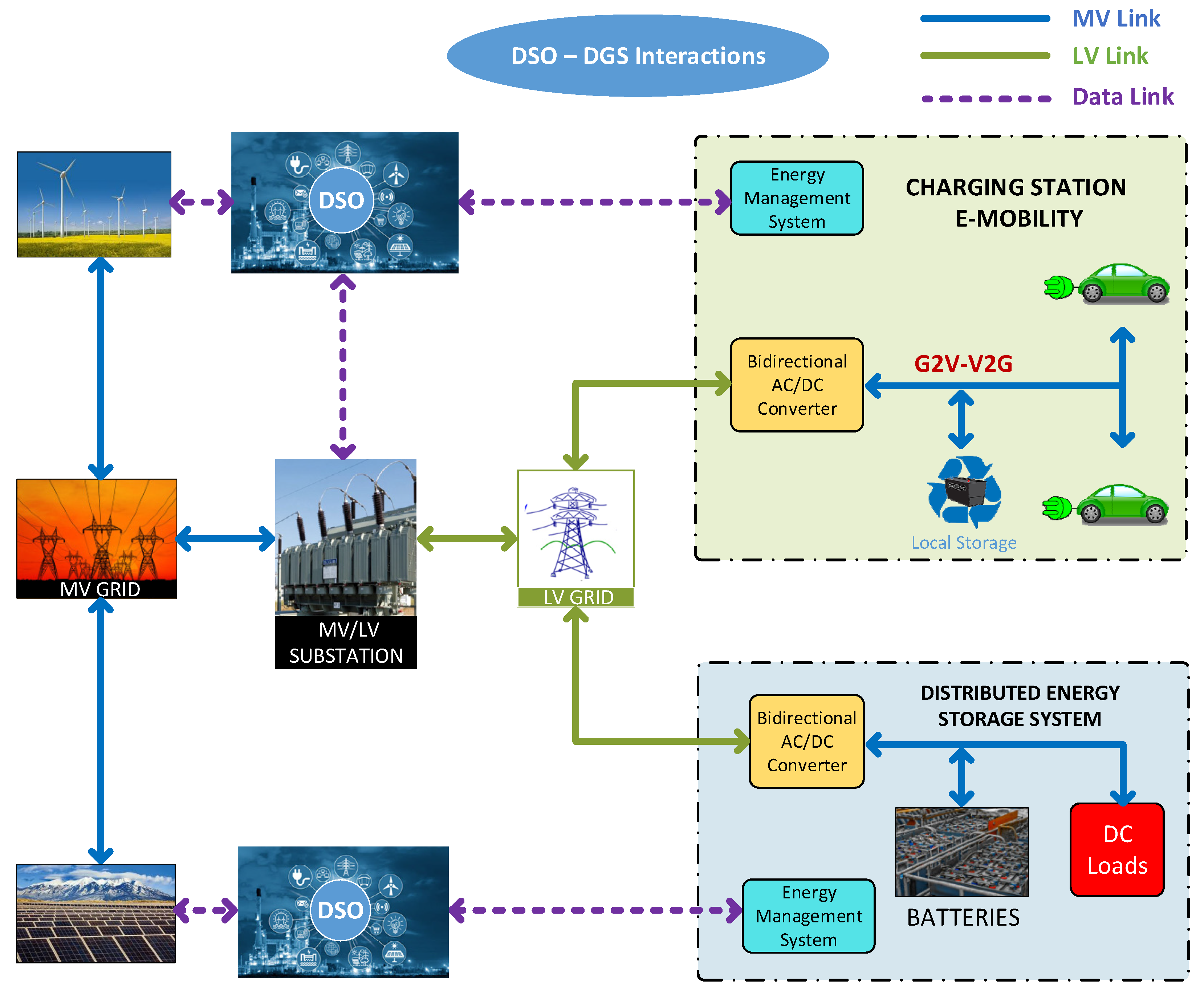 Energies 14 04519 g001