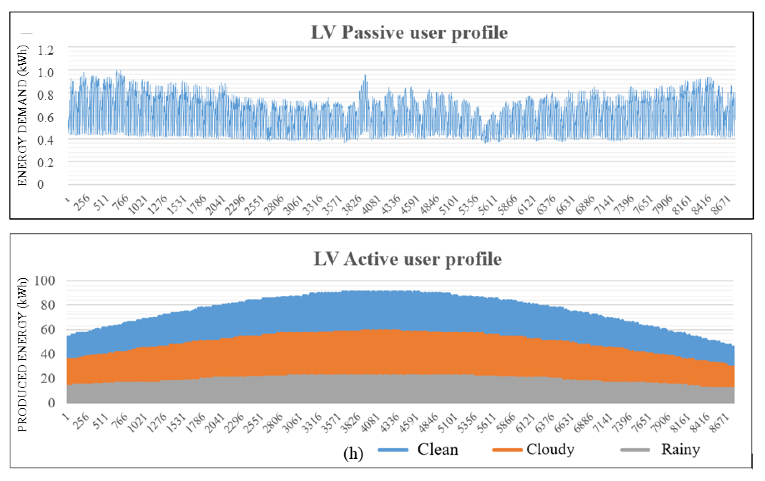 Energies 14 04519 g006