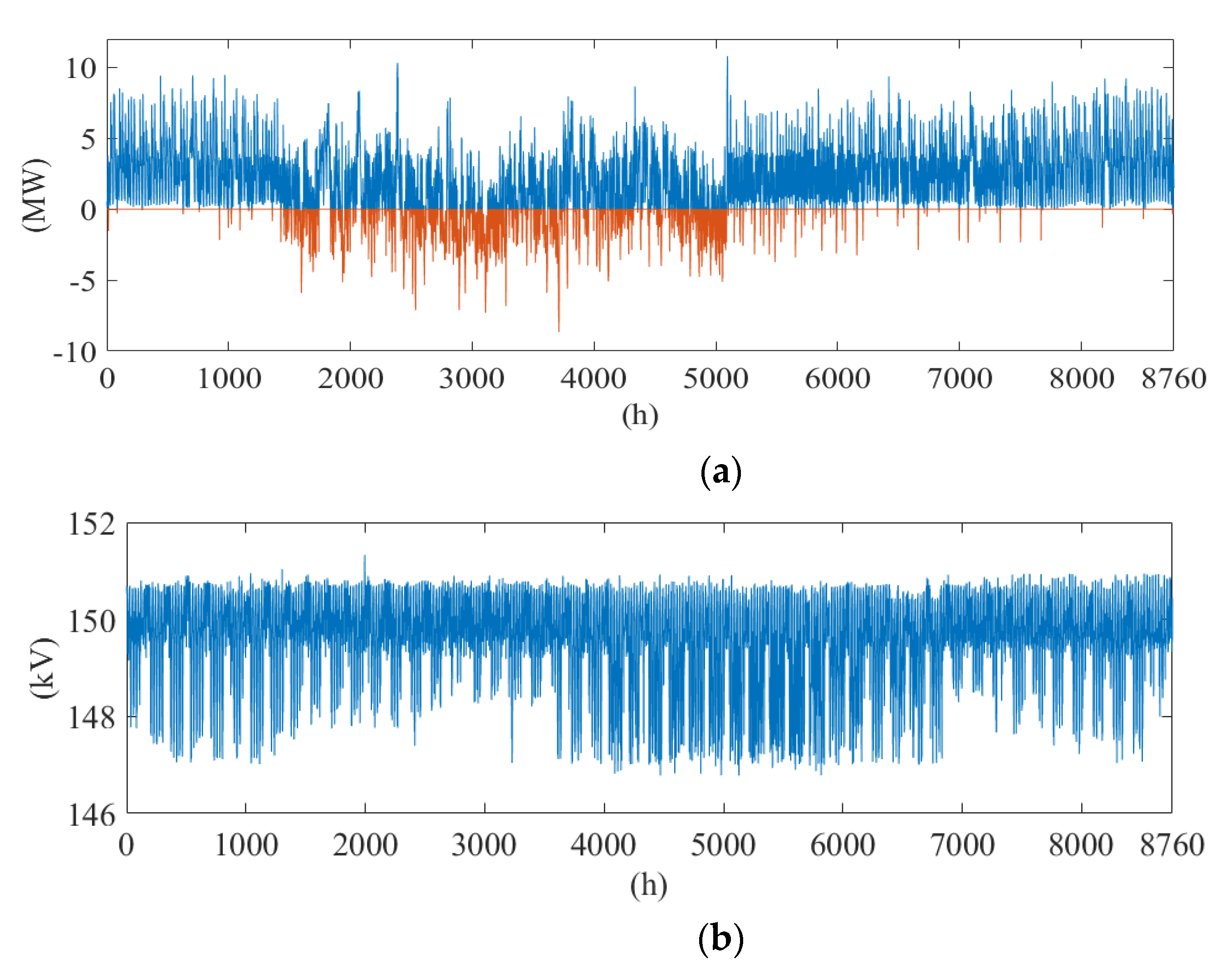 Energies 14 04519 g009a