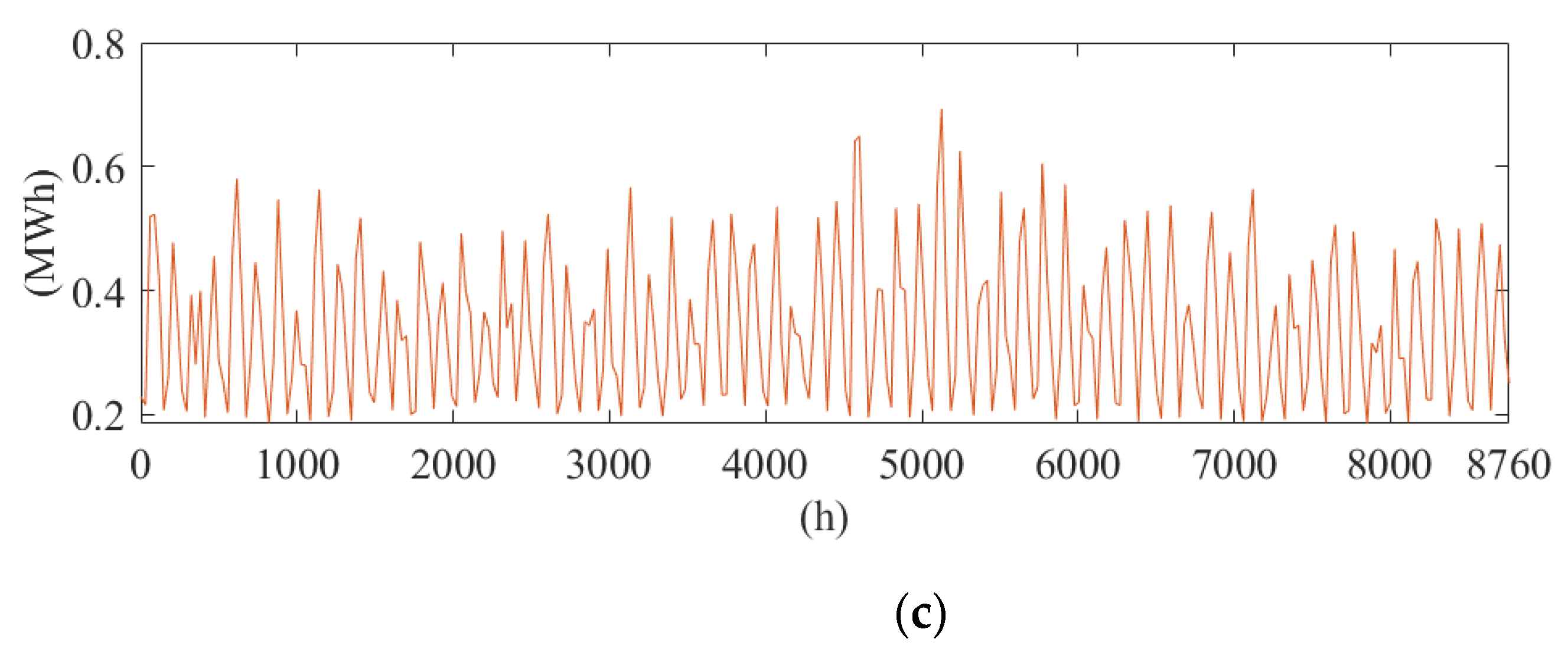 Energies 14 04519 g009b